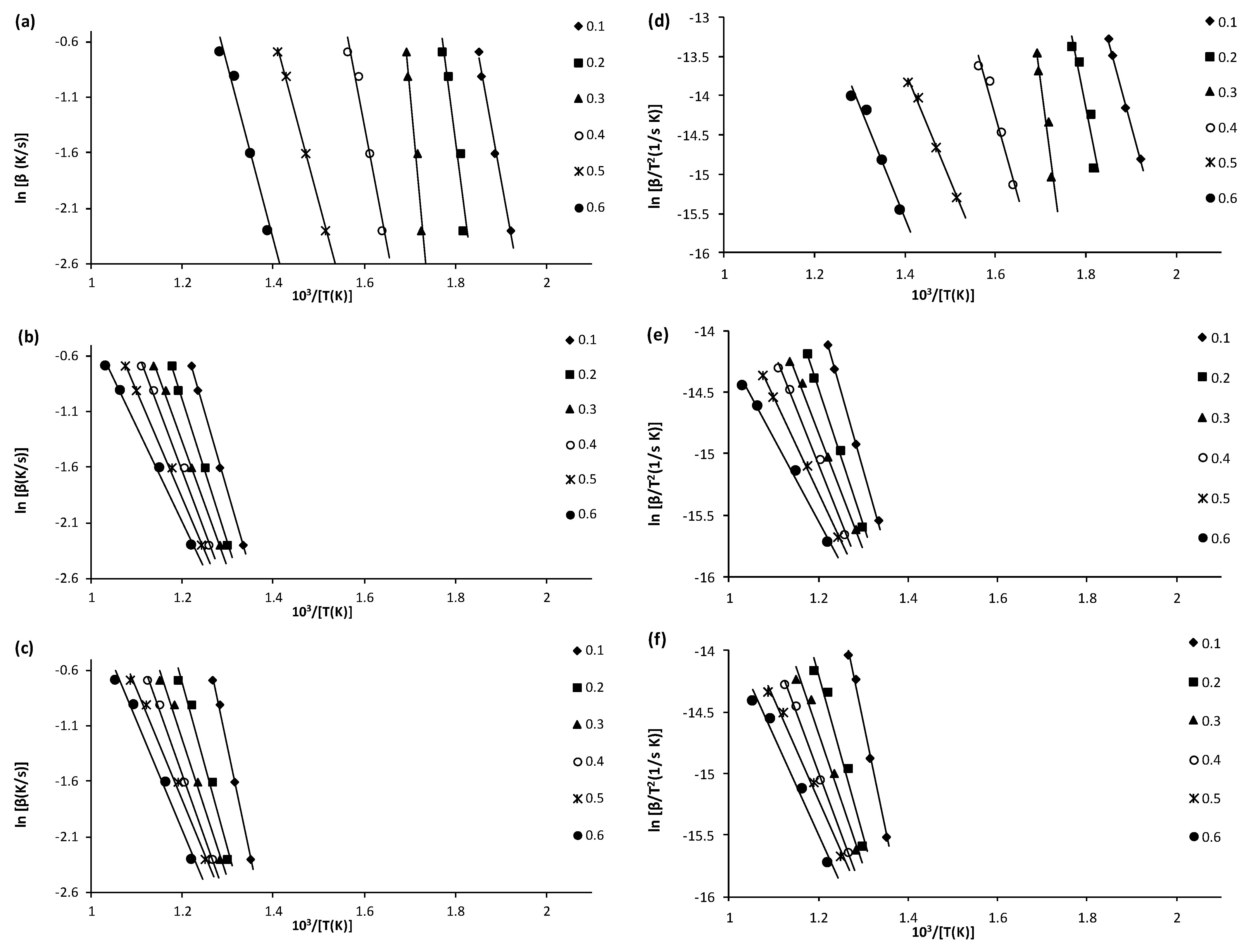 Energies 12 02962 g005
