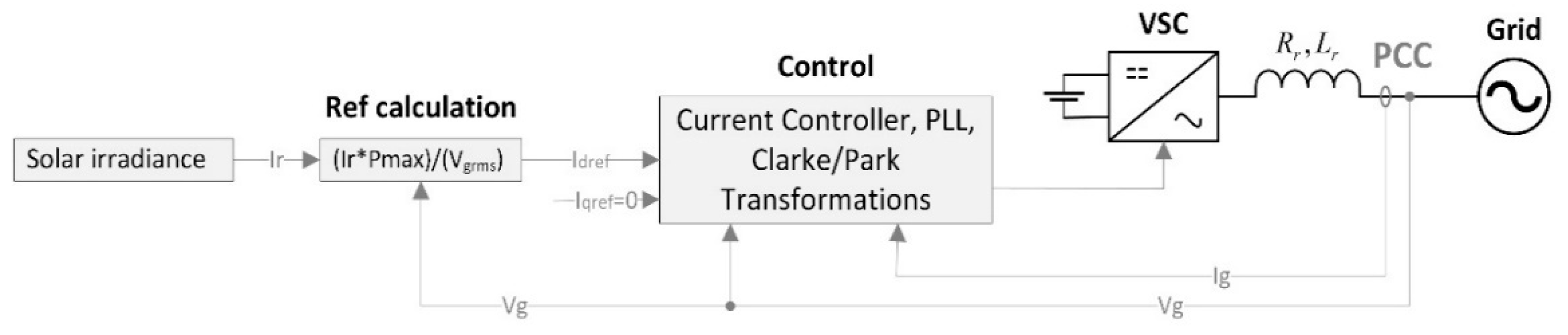 Energies 12 02964 g003 Energies 12 02964 g003