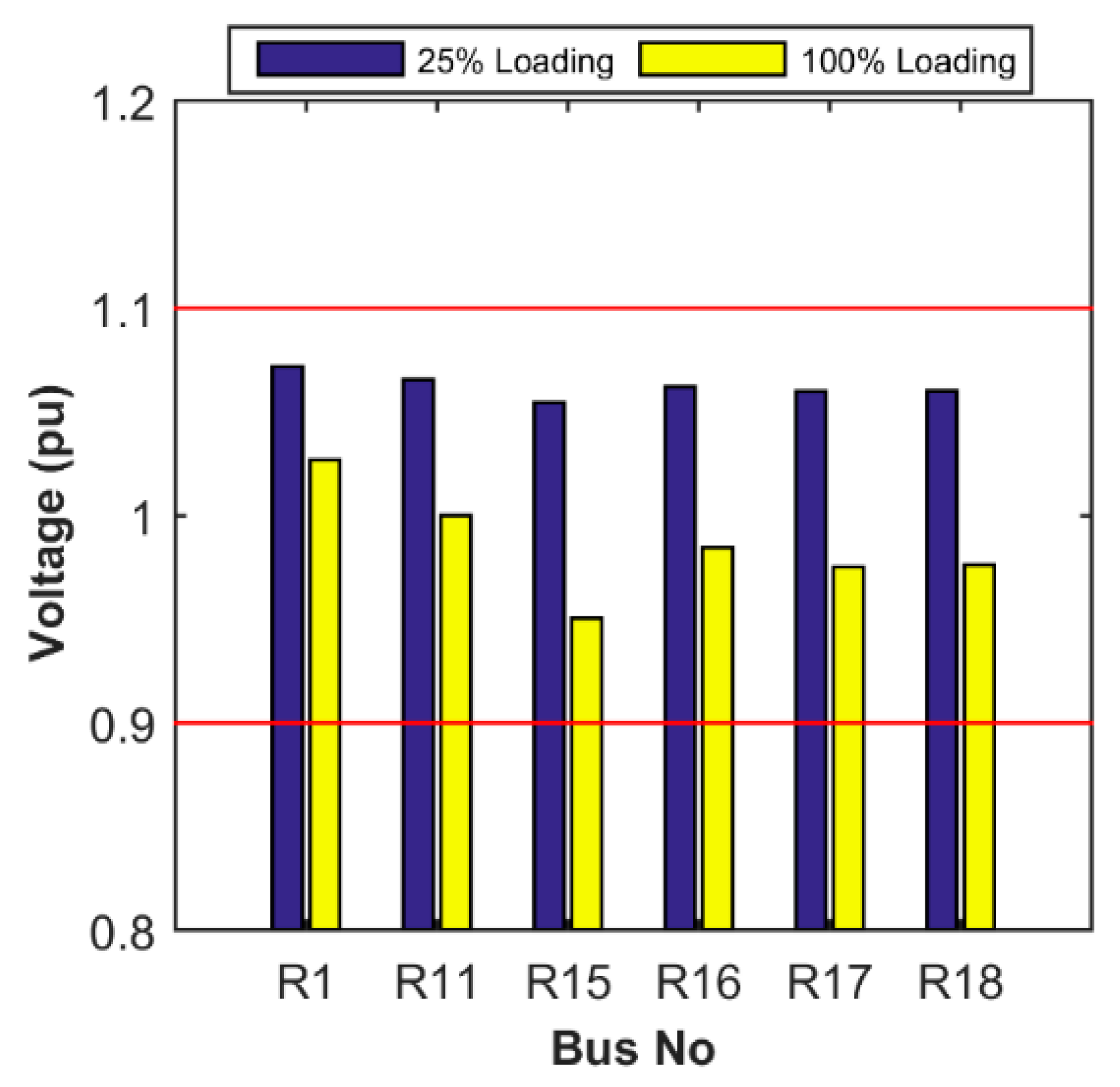 Energies 12 02964 g004 Energies 12 02964 g004