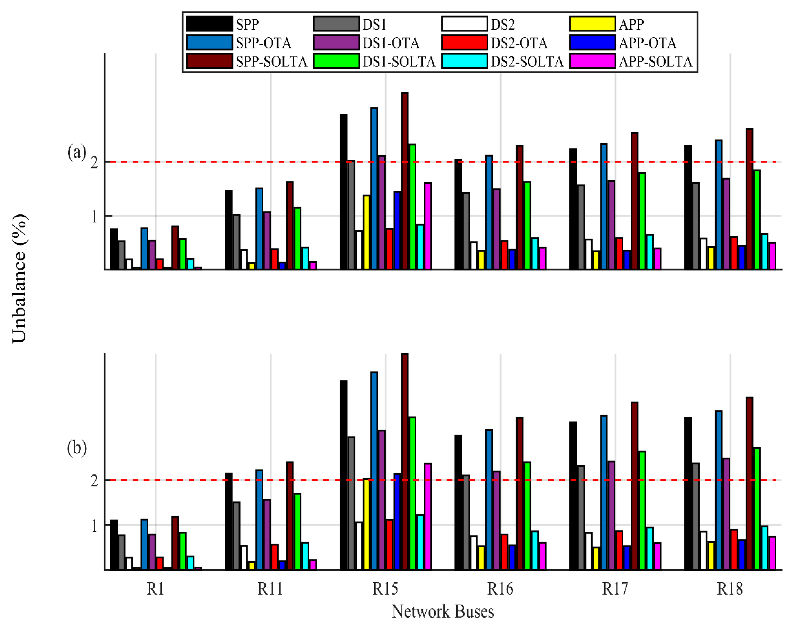 Energies 12 02964 g006 Energies 12 02964 g006