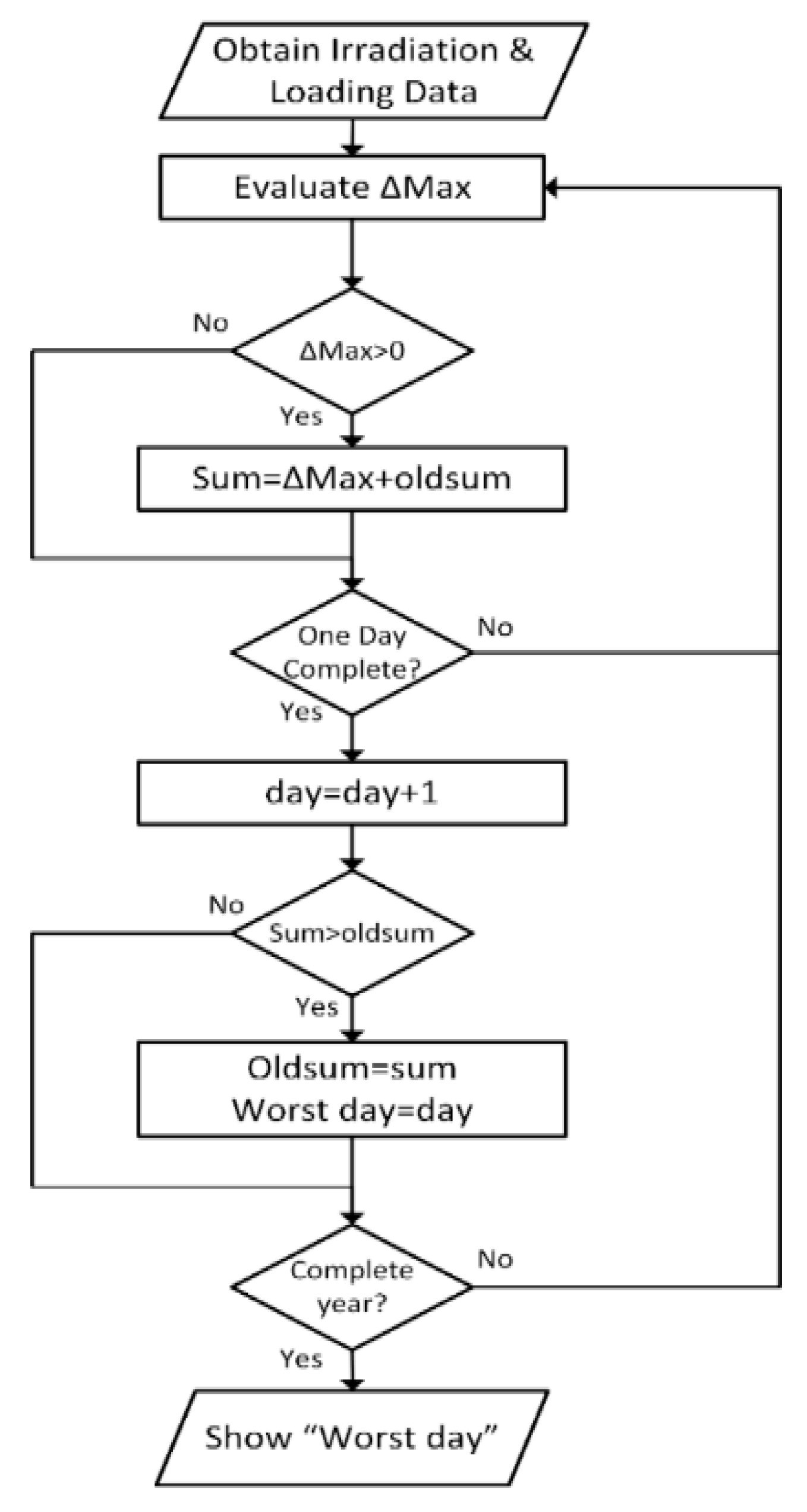 Energies 12 02964 g008 Energies 12 02964 g008
