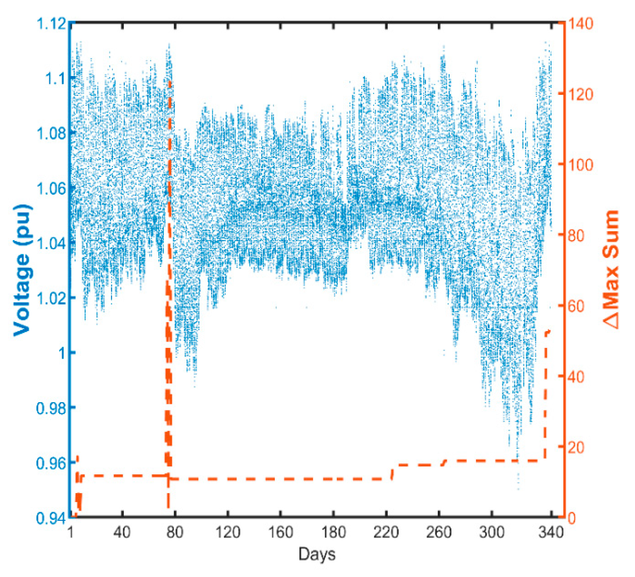 Energies 12 02964 g009 Energies 12 02964 g009