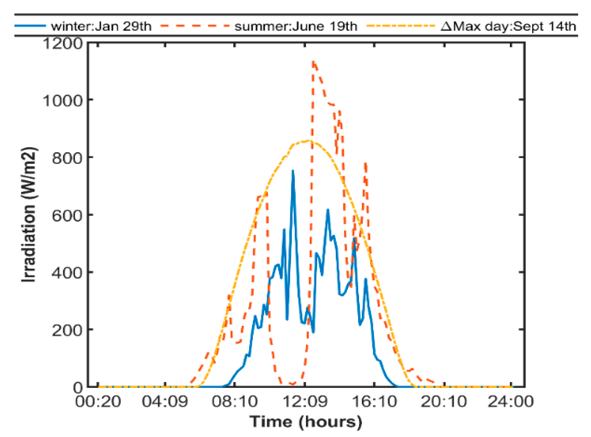 Energies 12 02964 g010 Energies 12 02964 g010