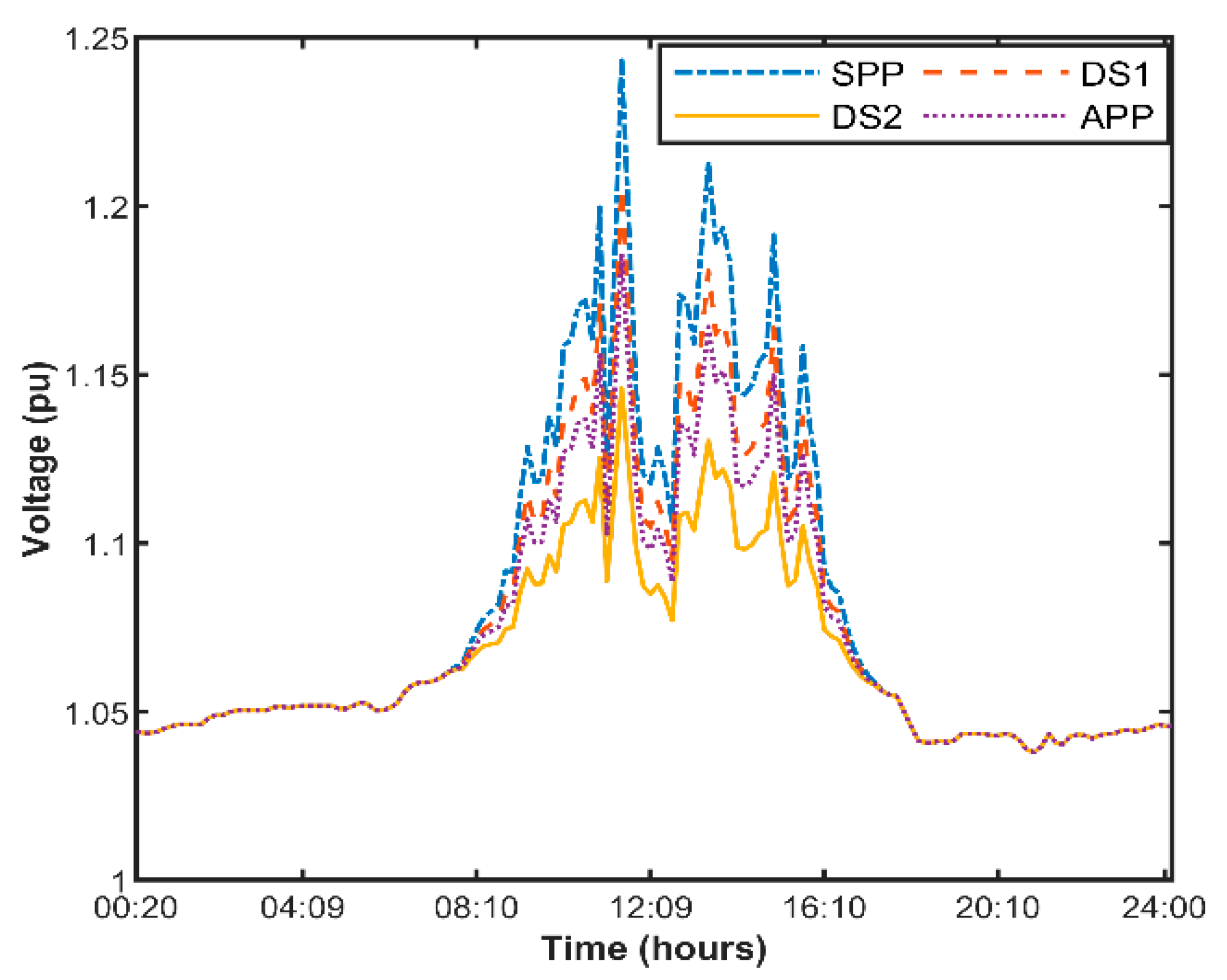 Energies 12 02964 g012 Energies 12 02964 g012