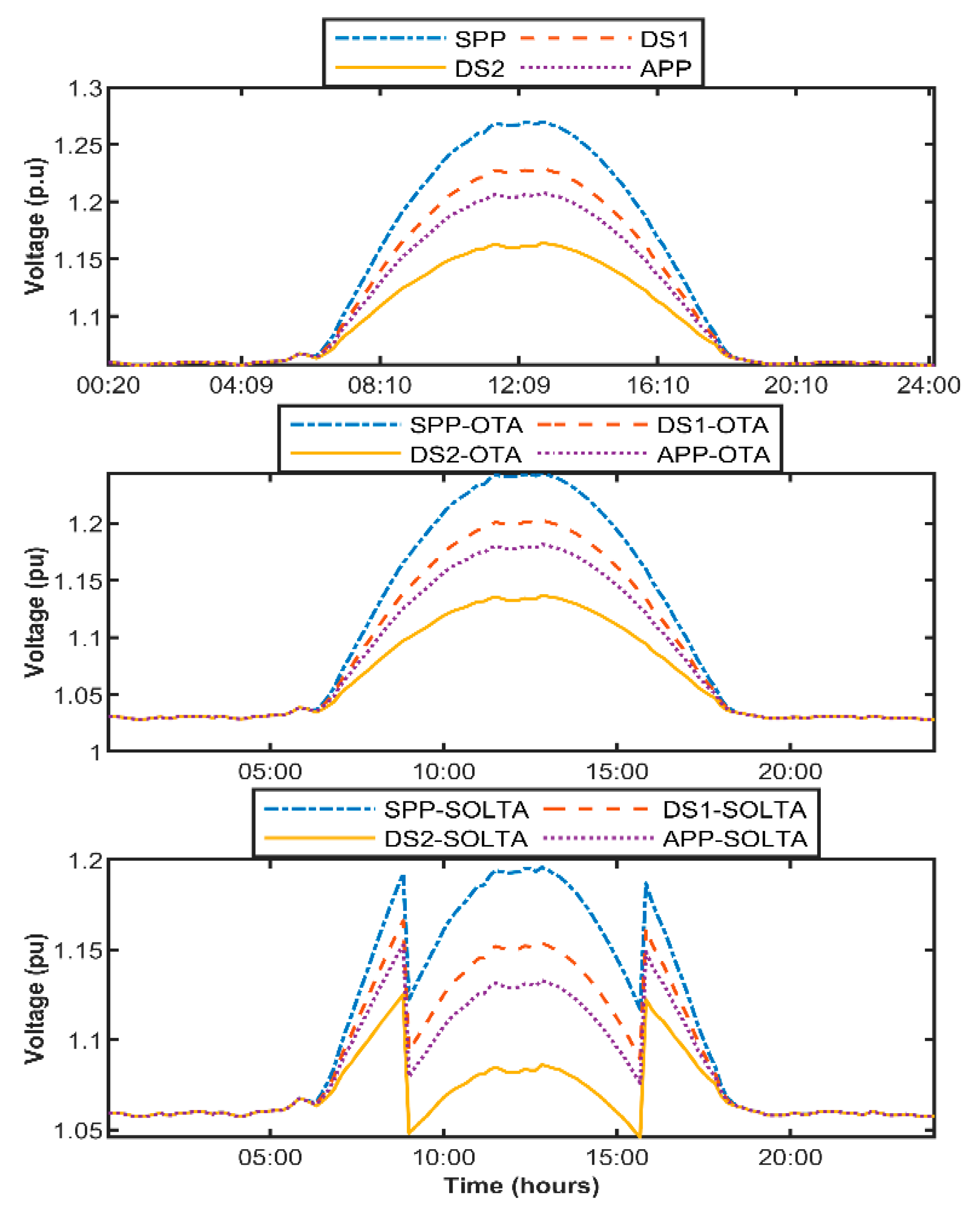 Energies 12 02964 g014 Energies 12 02964 g014