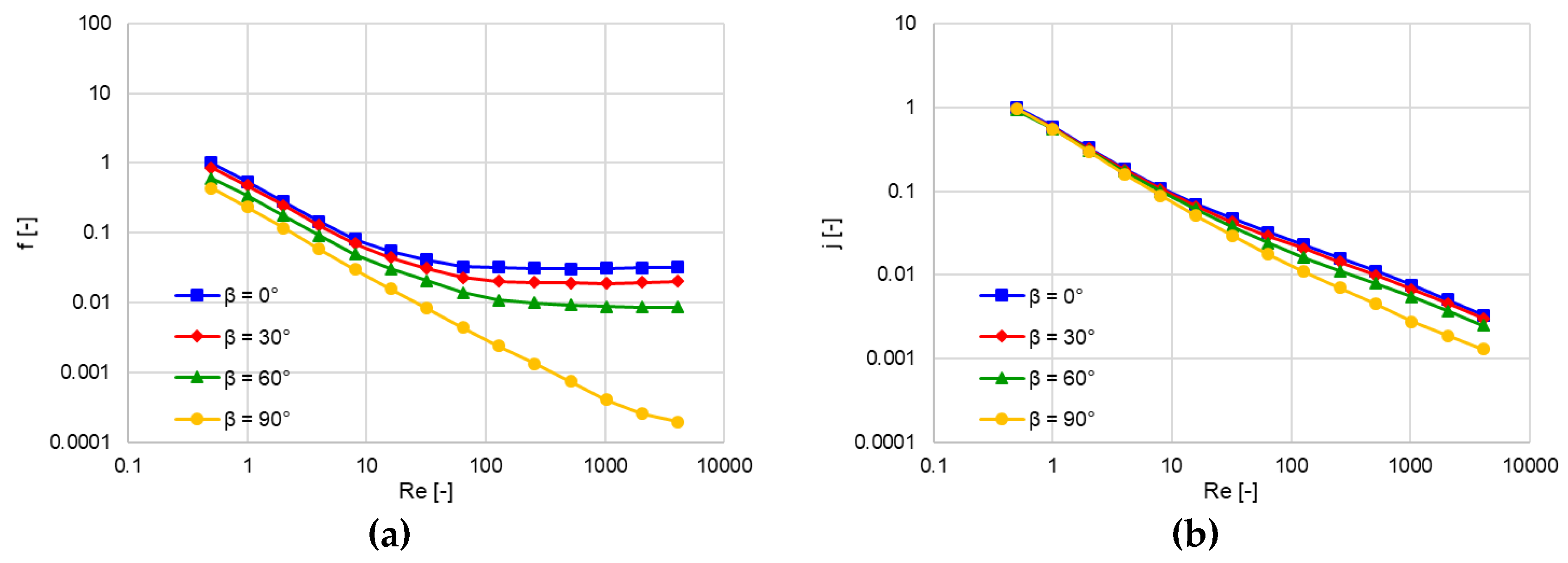 Energies 12 02965 g010