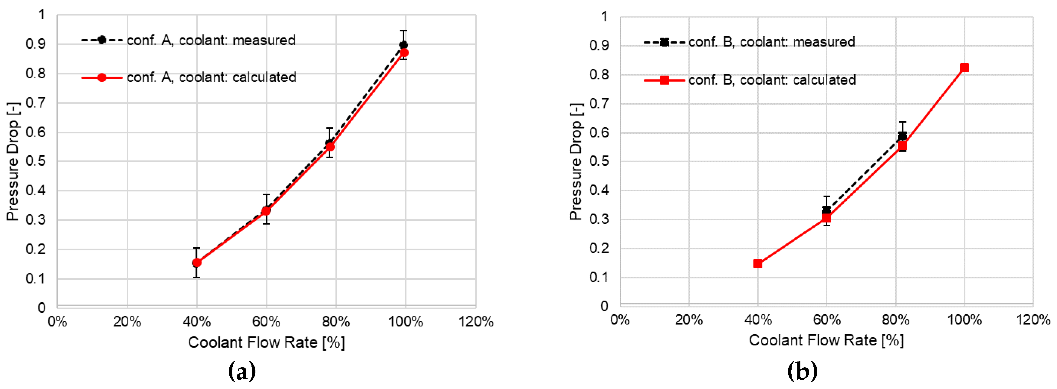Energies 12 02965 g021