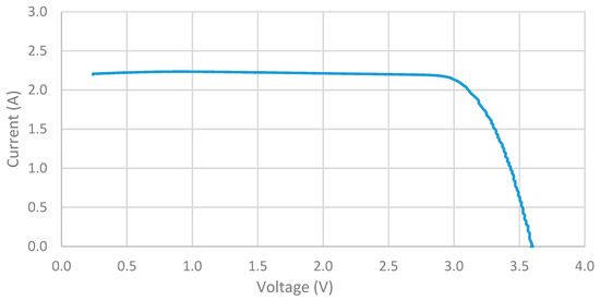 Energies 12 02967 g0a9
