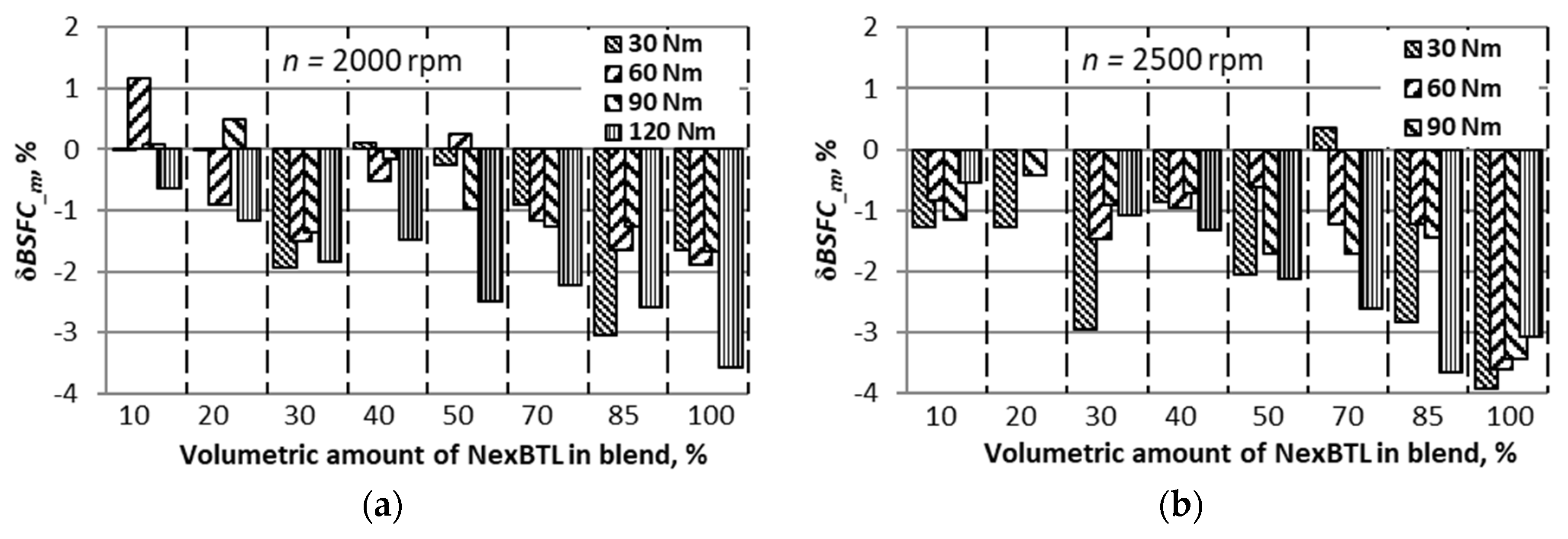 Energies 12 02978 g008