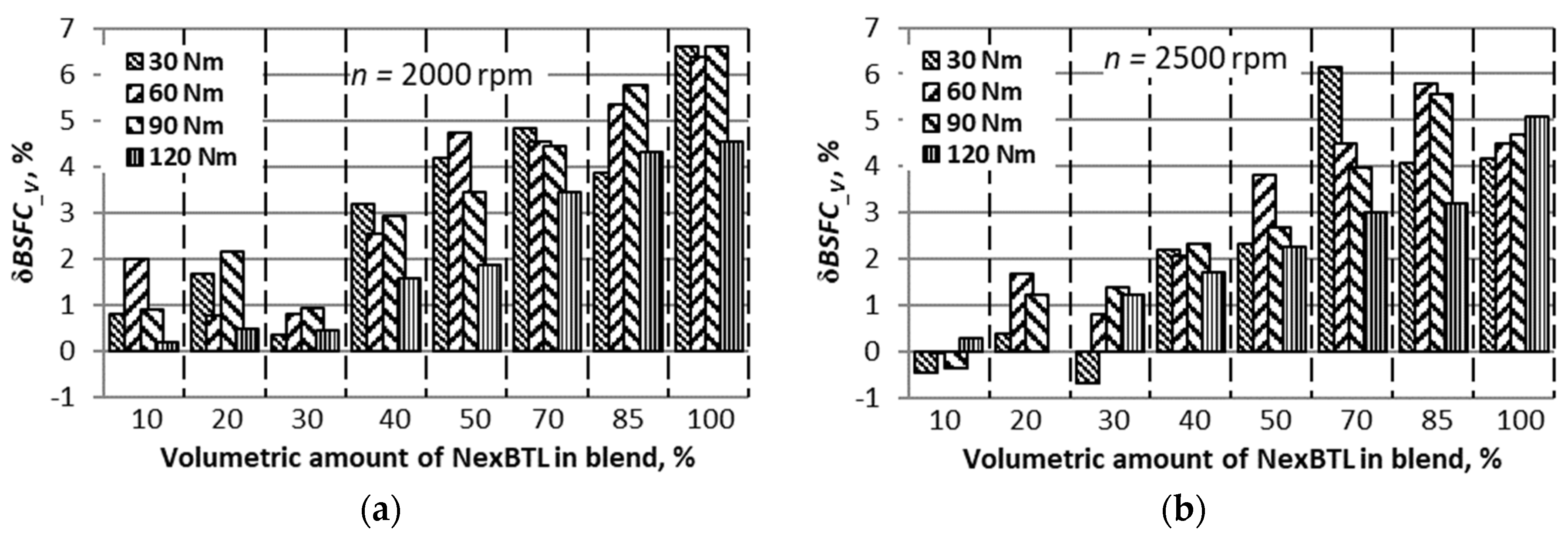 Energies 12 02978 g009