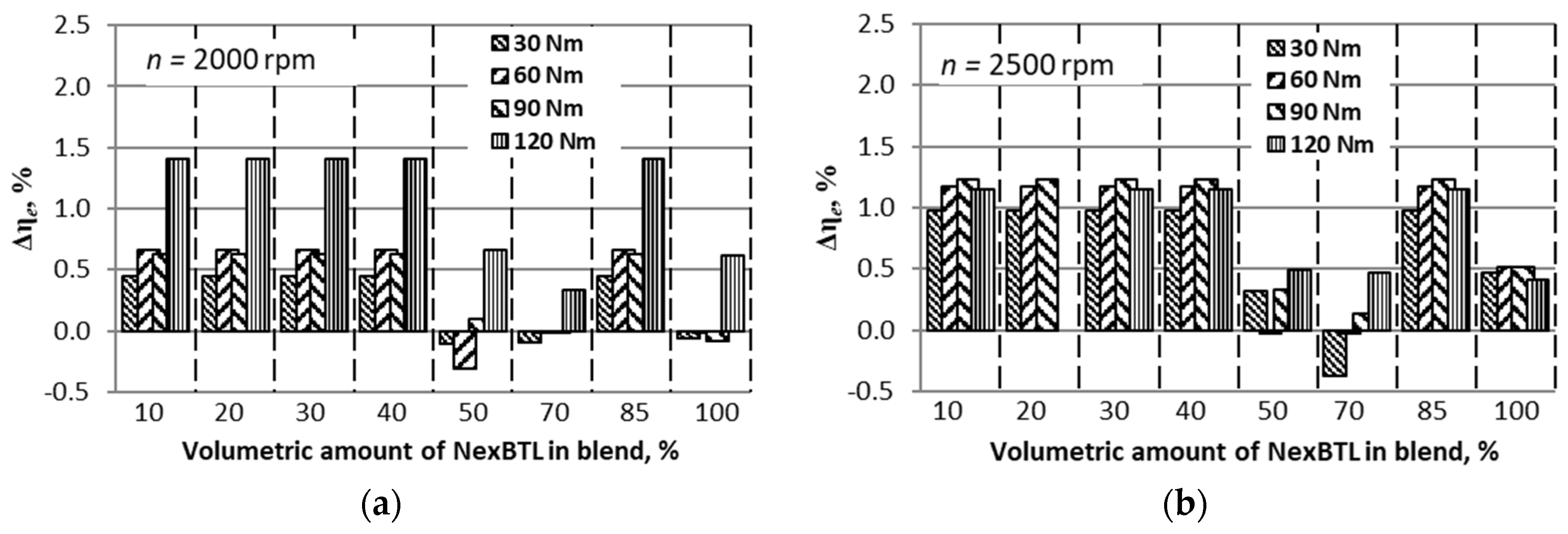 Energies 12 02978 g010