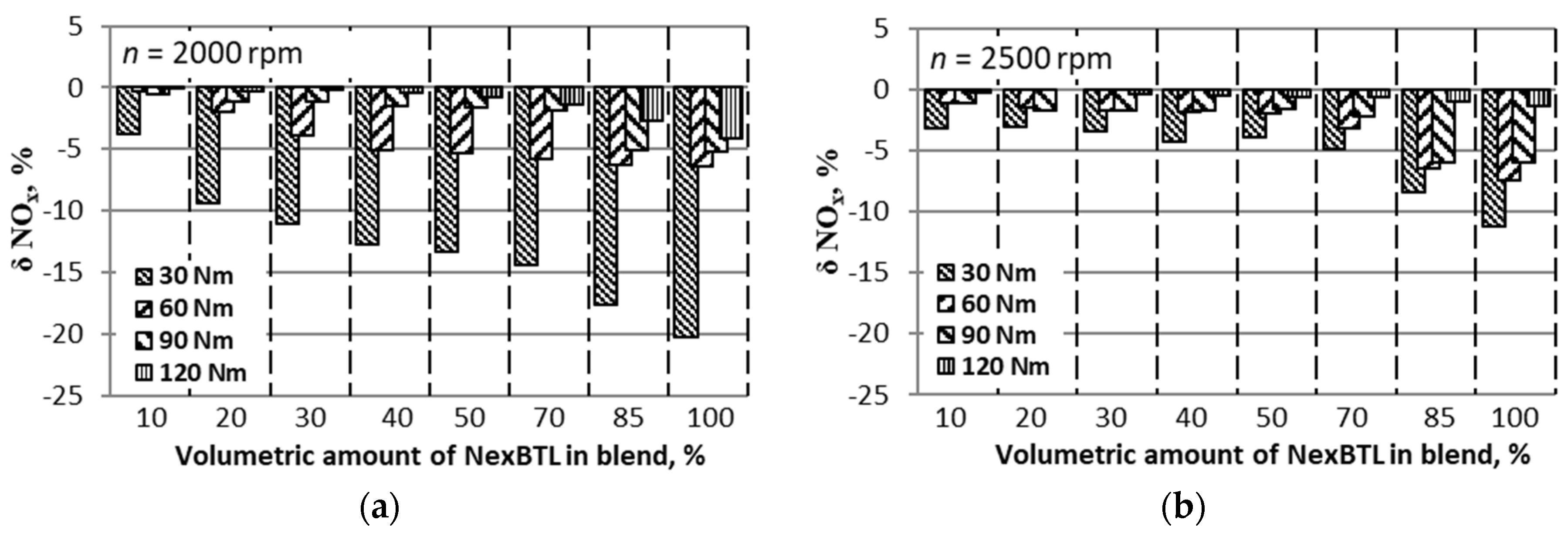 Energies 12 02978 g011