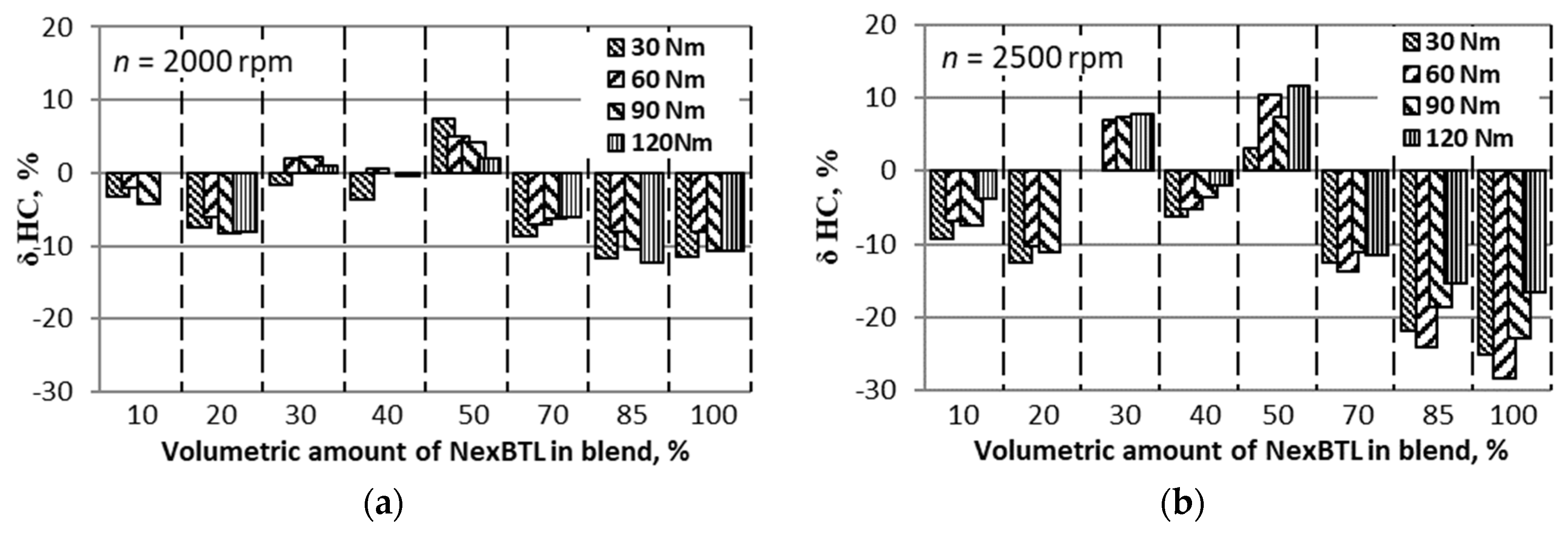 Energies 12 02978 g012