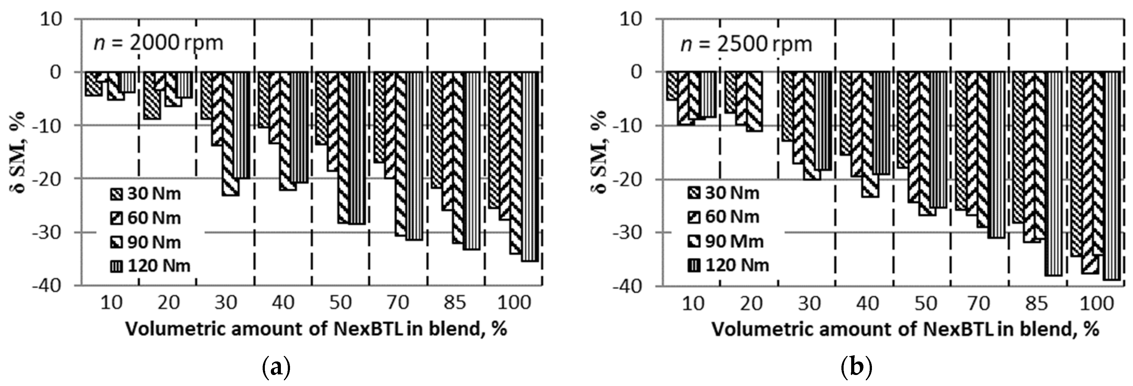 Energies 12 02978 g013