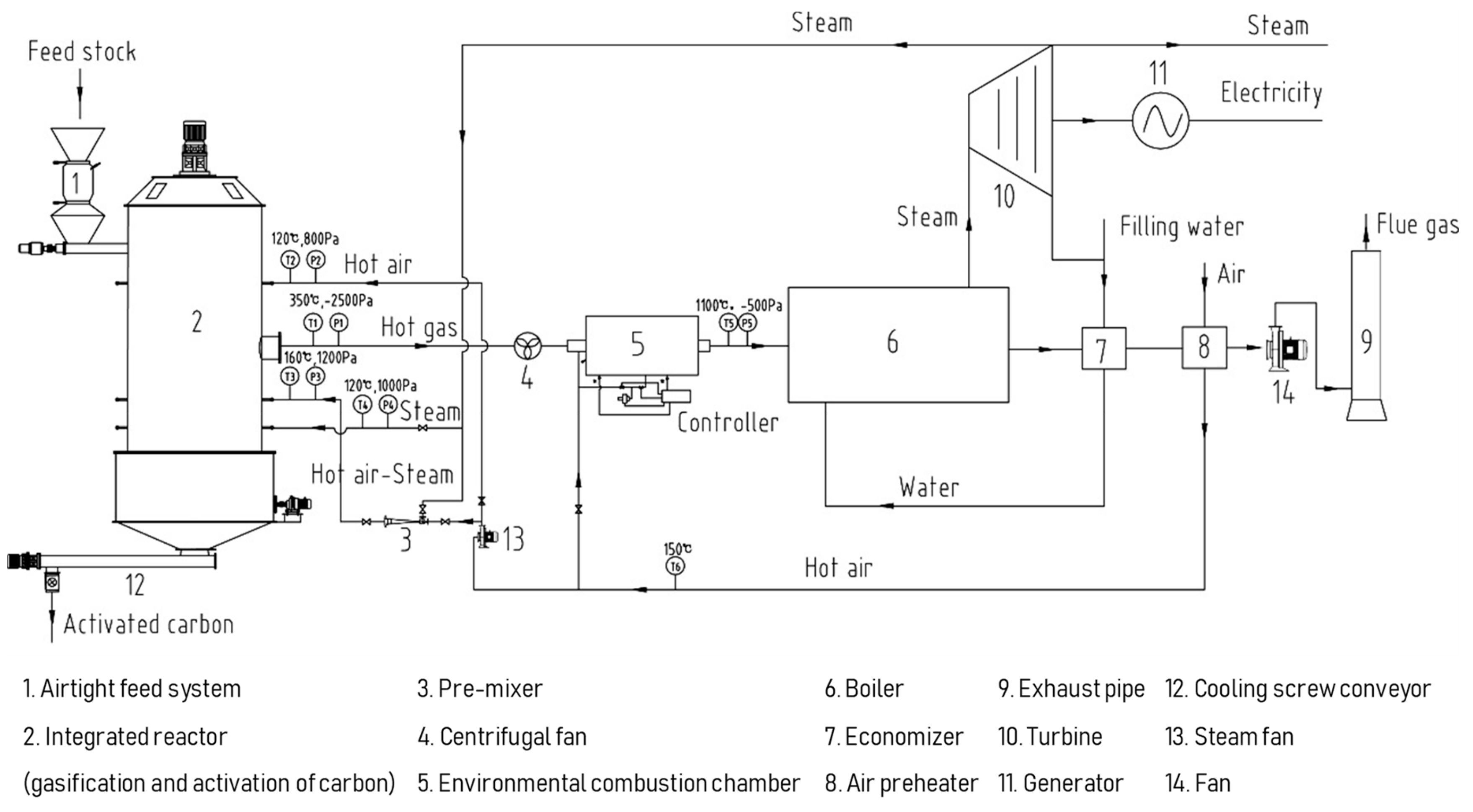 Energies 12 02979 g001