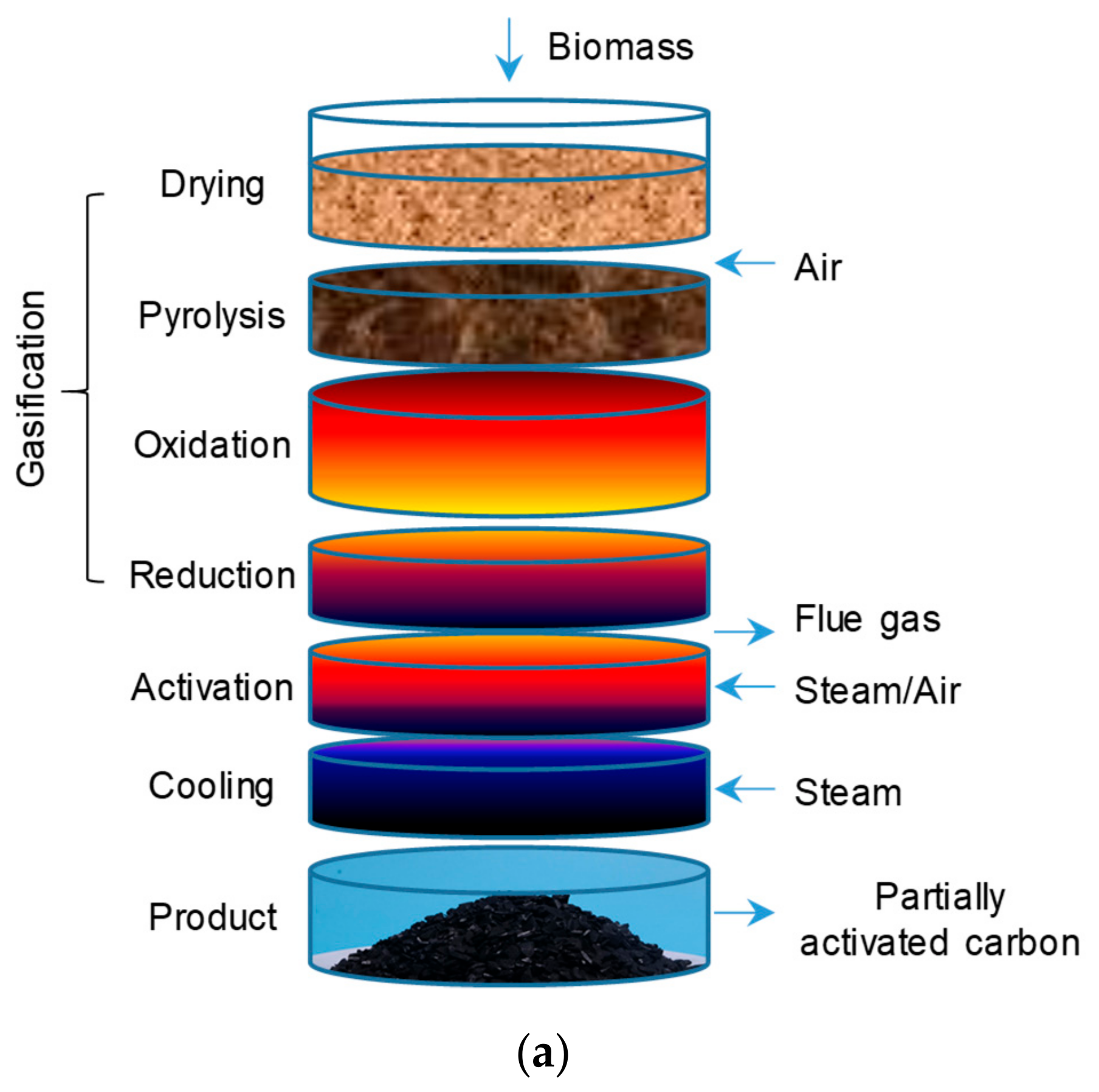 Energies 12 02979 g002a