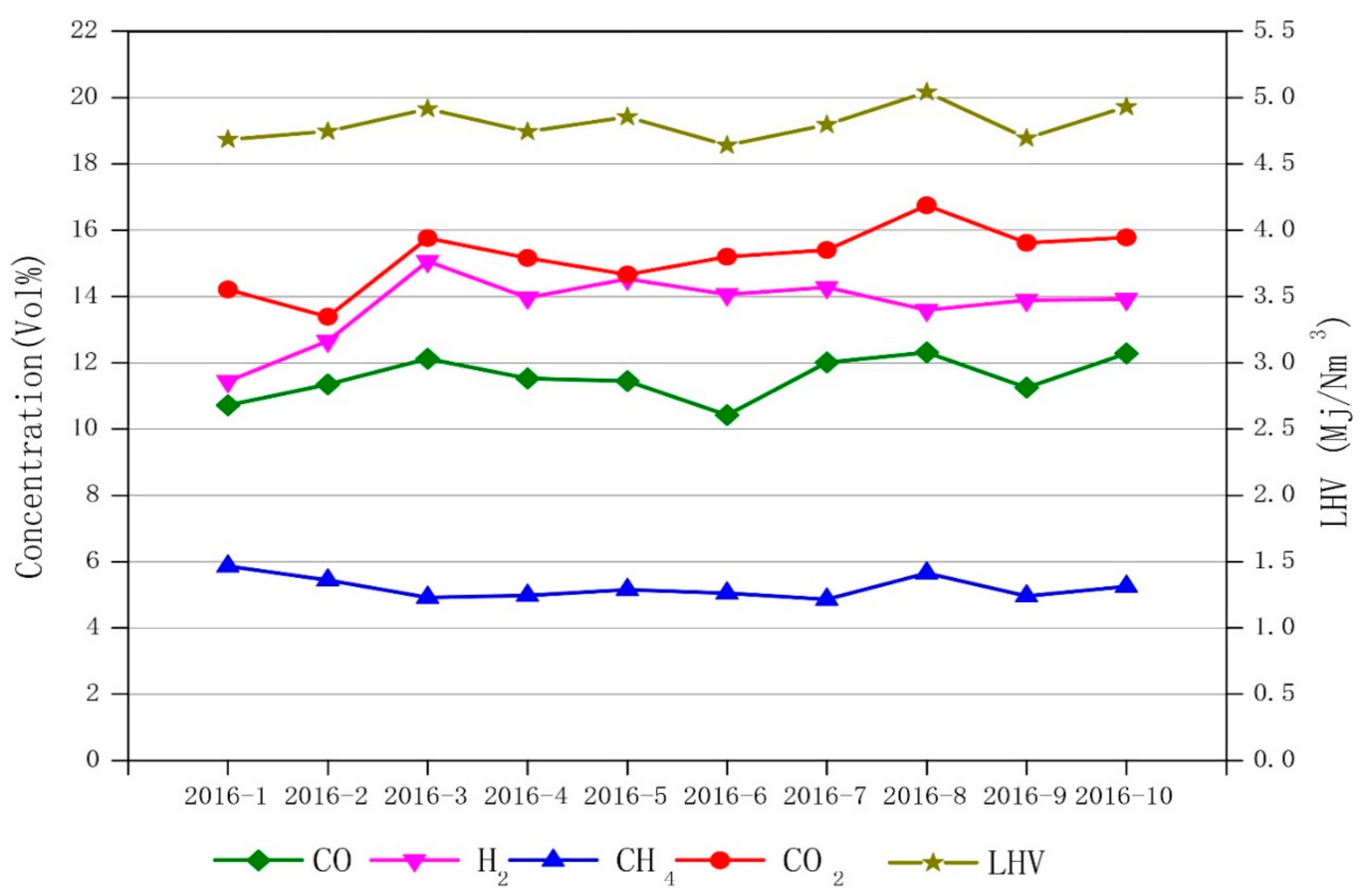Energies 12 02979 g003