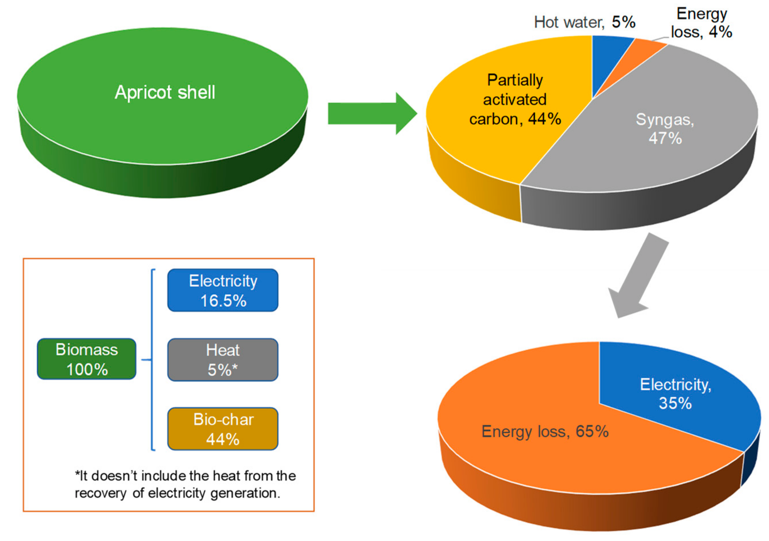 Energies 12 02979 g004