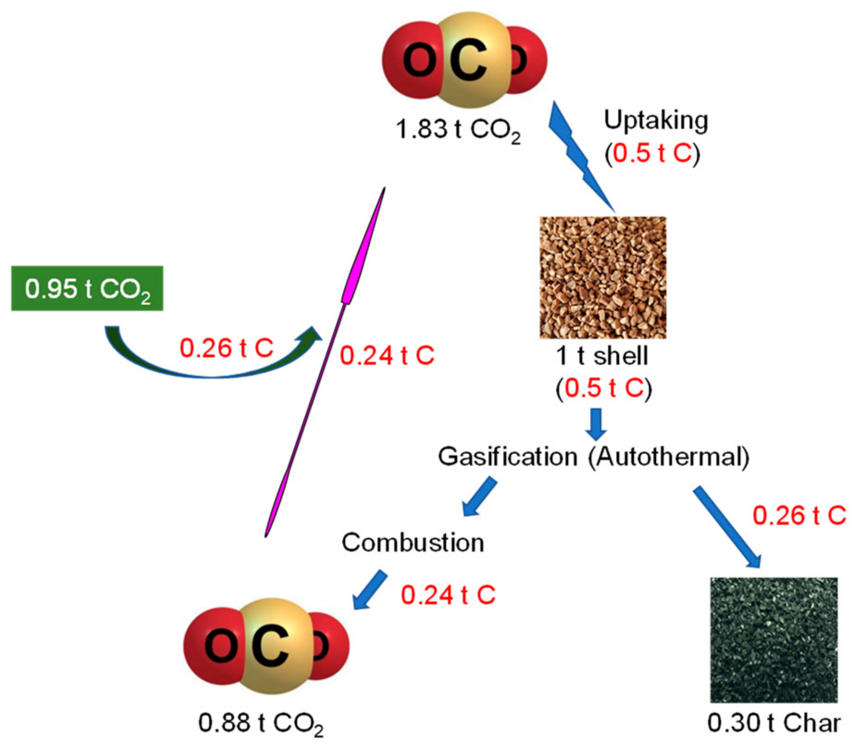 Energies 12 02979 g005
