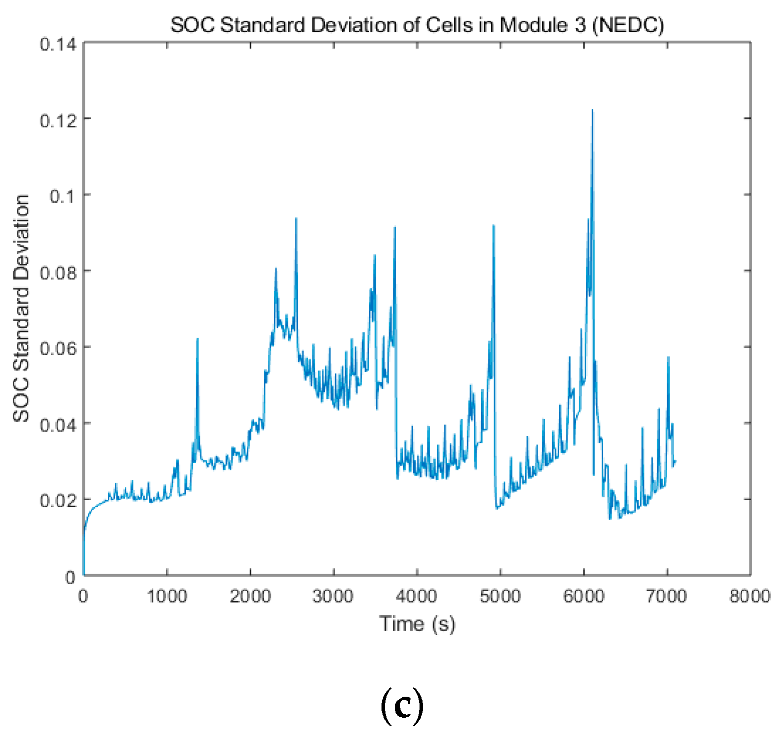 Energies 12 02980 g011b