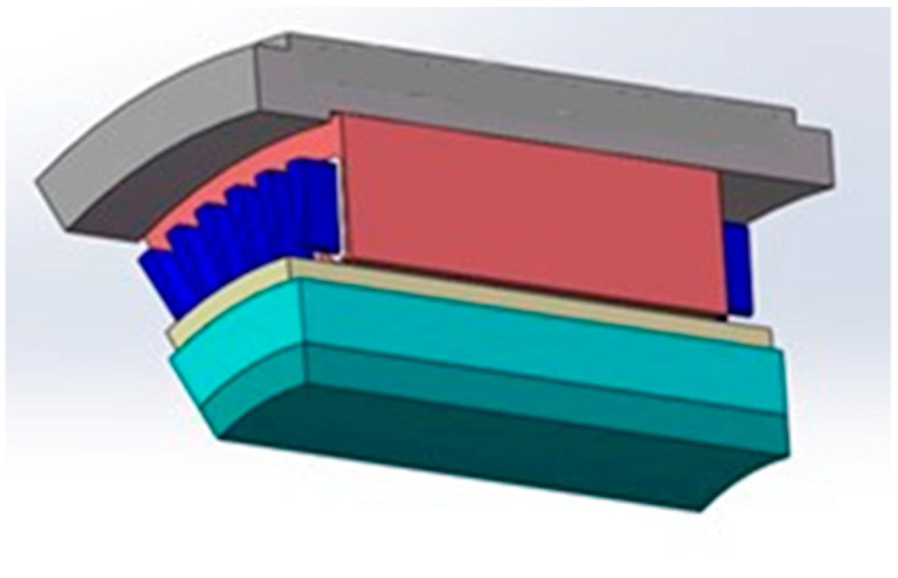 Energies 12 02984 g002