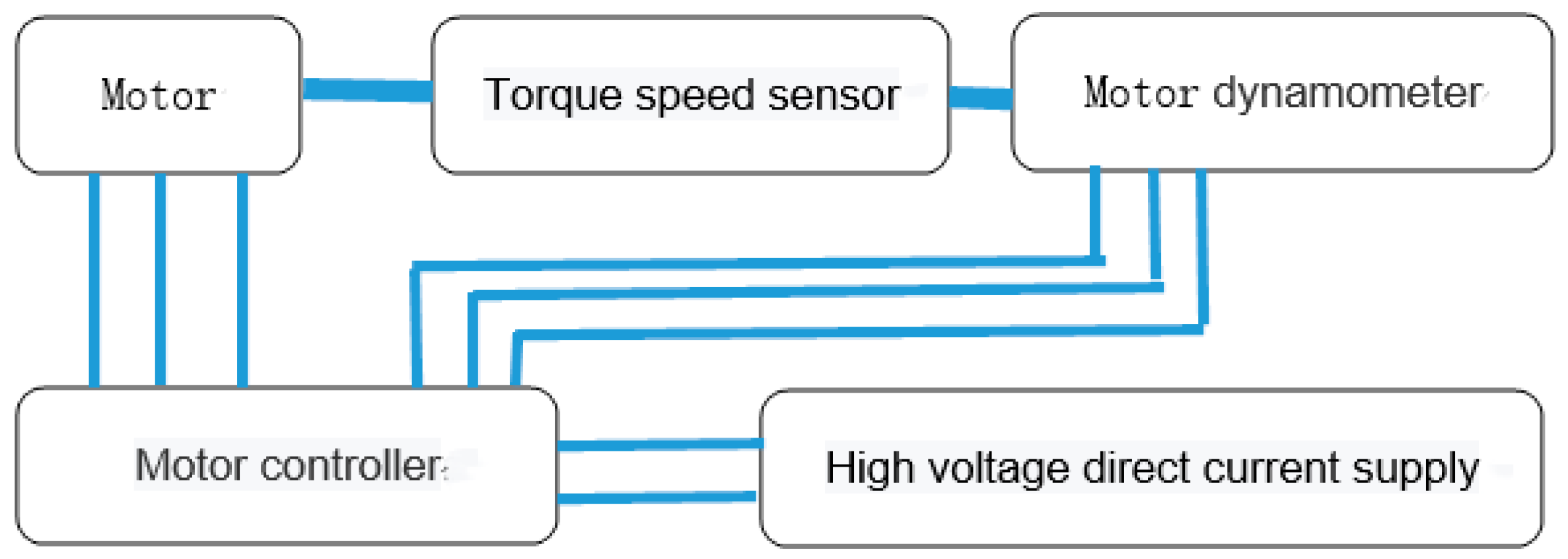 Energies 12 02984 g007
