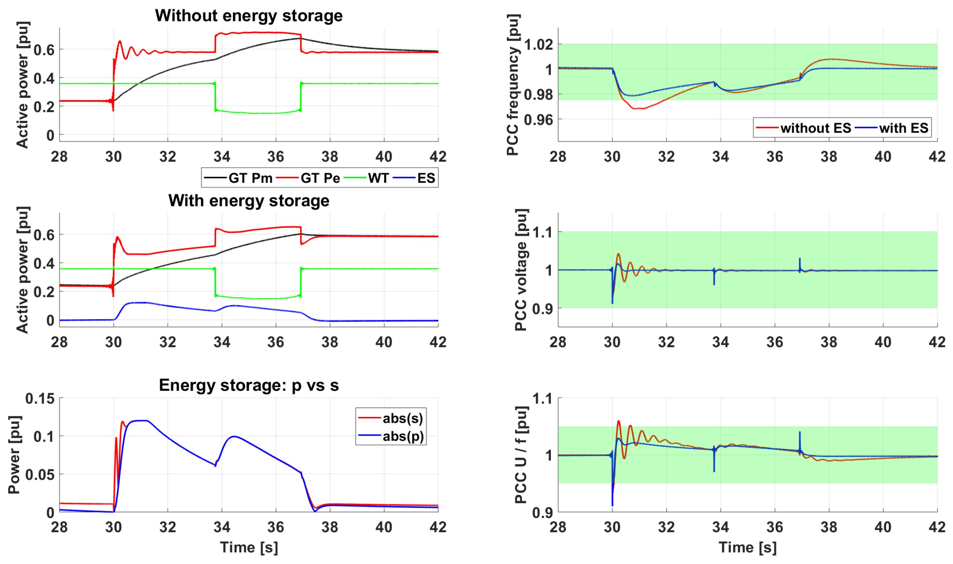 Energies 12 02985 g005 Energies 12 02985 g005