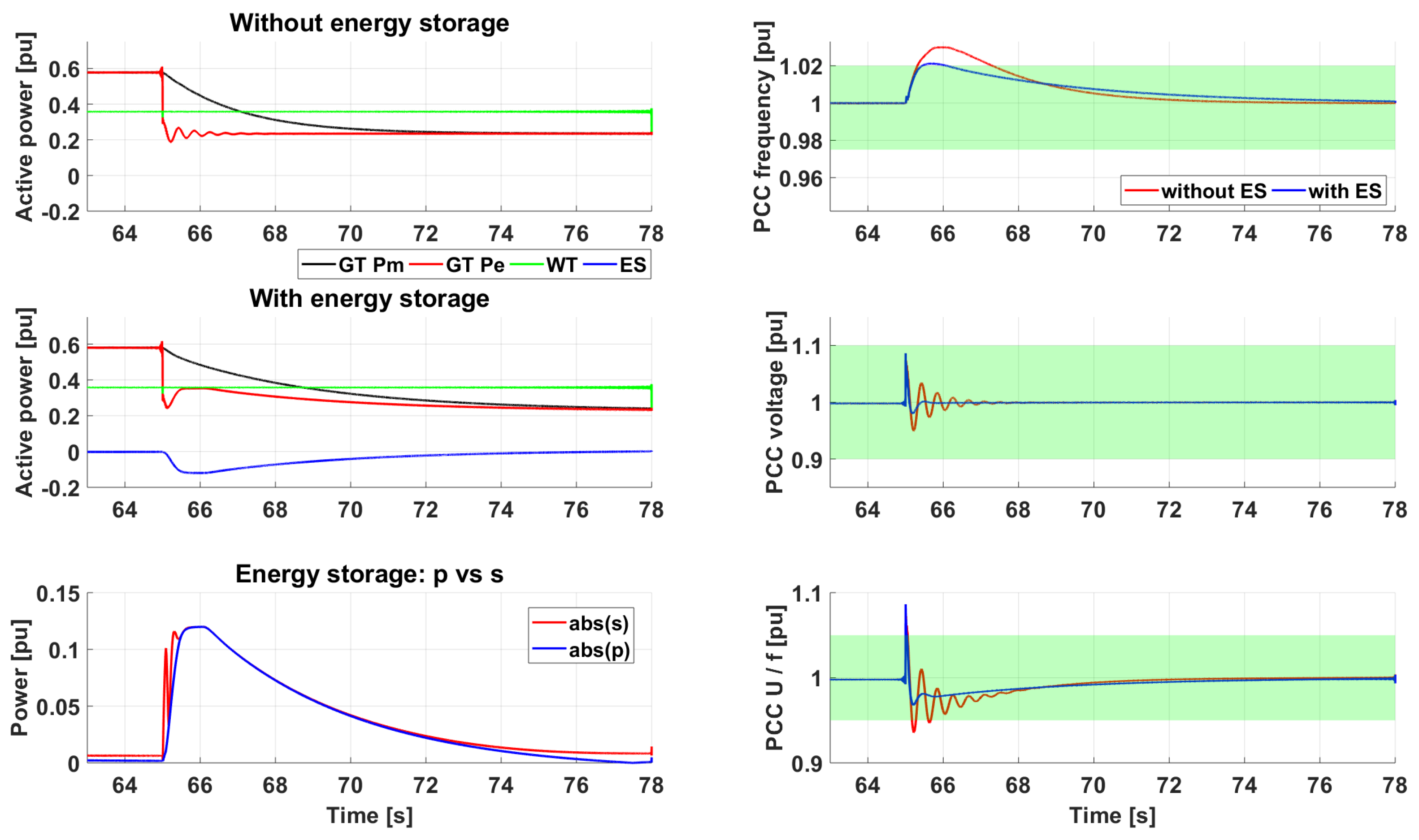 Energies 12 02985 g006 Energies 12 02985 g006