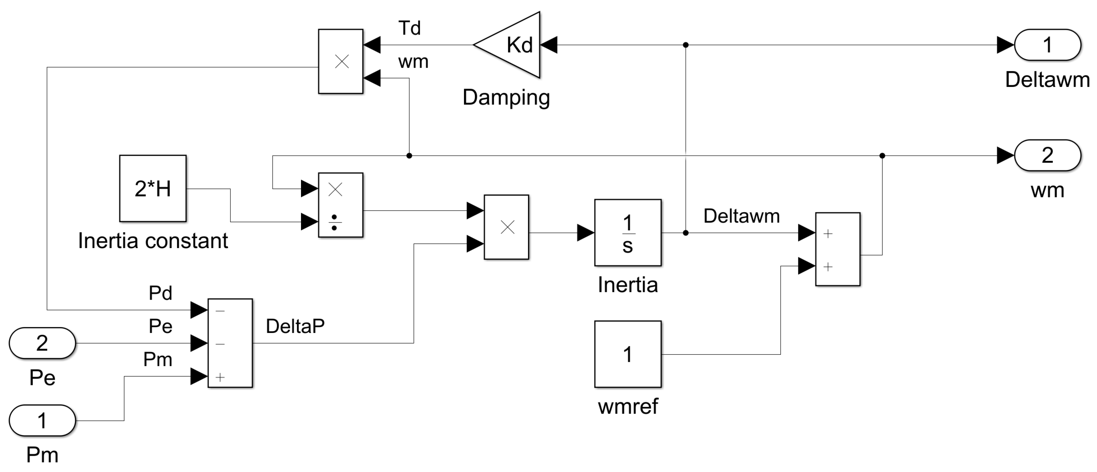 Energies 12 02985 g007 Energies 12 02985 g007