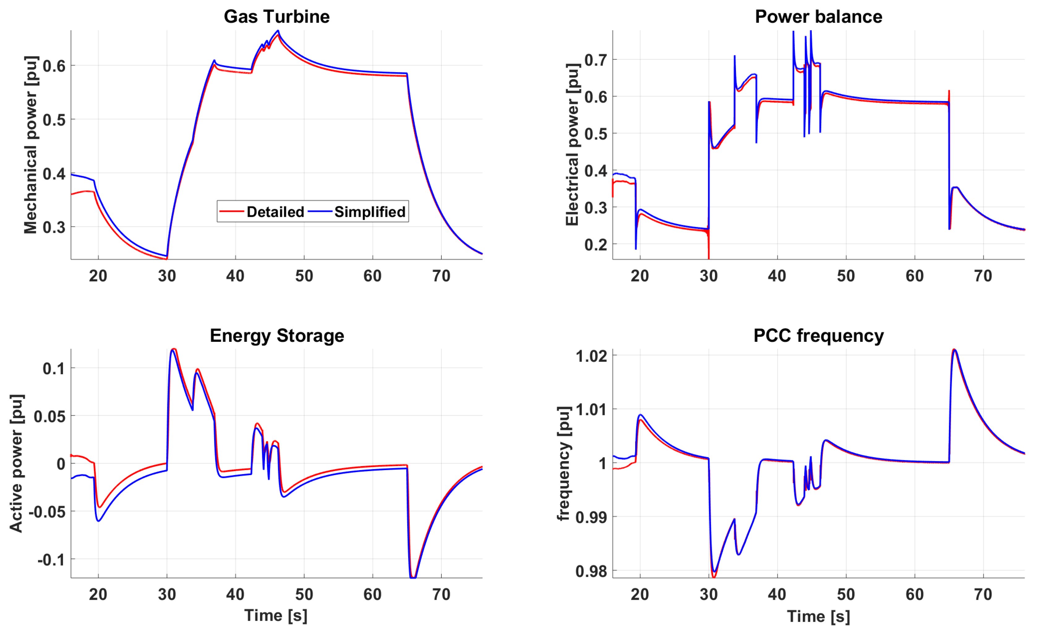 Energies 12 02985 g009 Energies 12 02985 g009