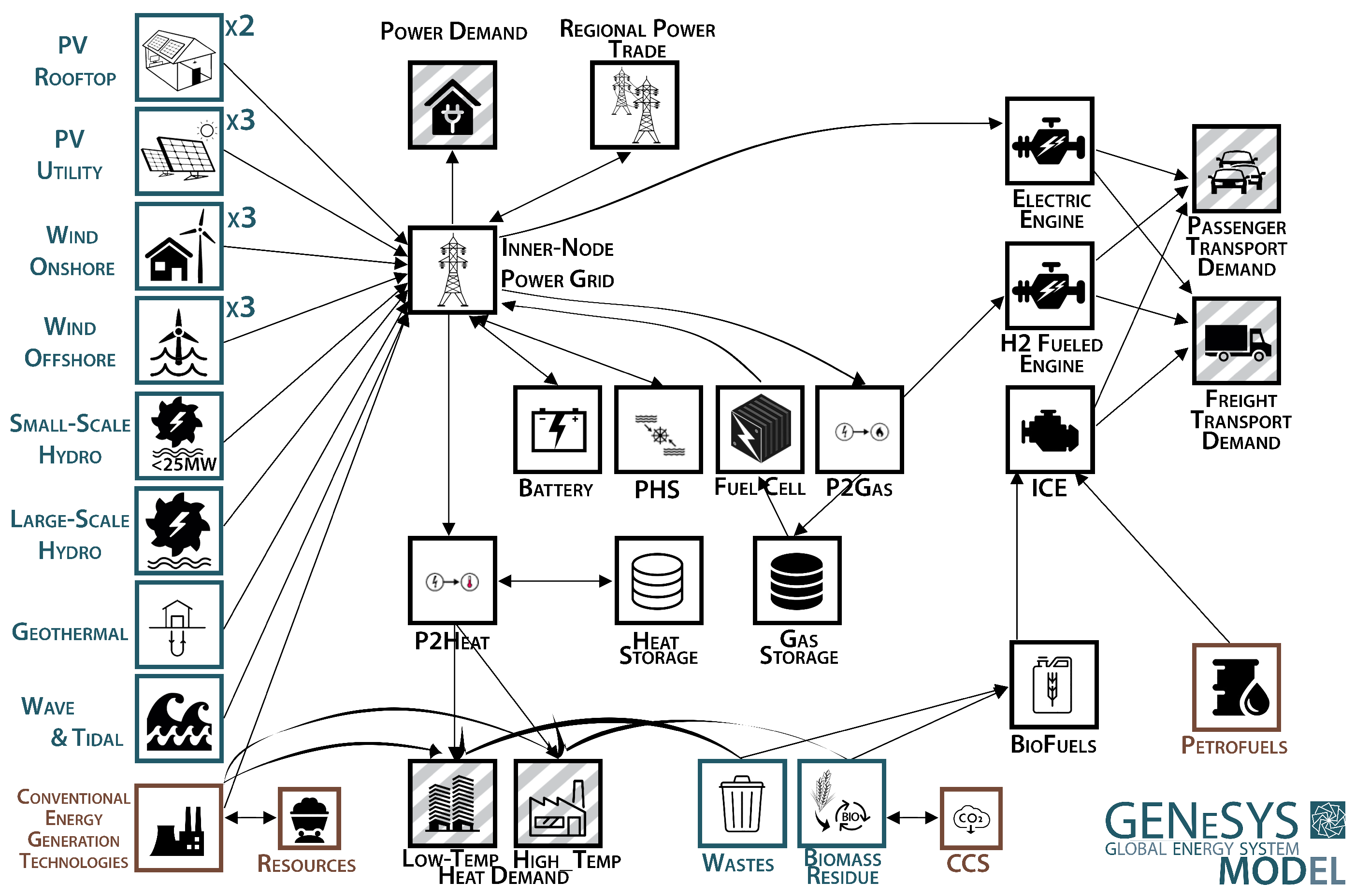 Energies 12 02988 g001