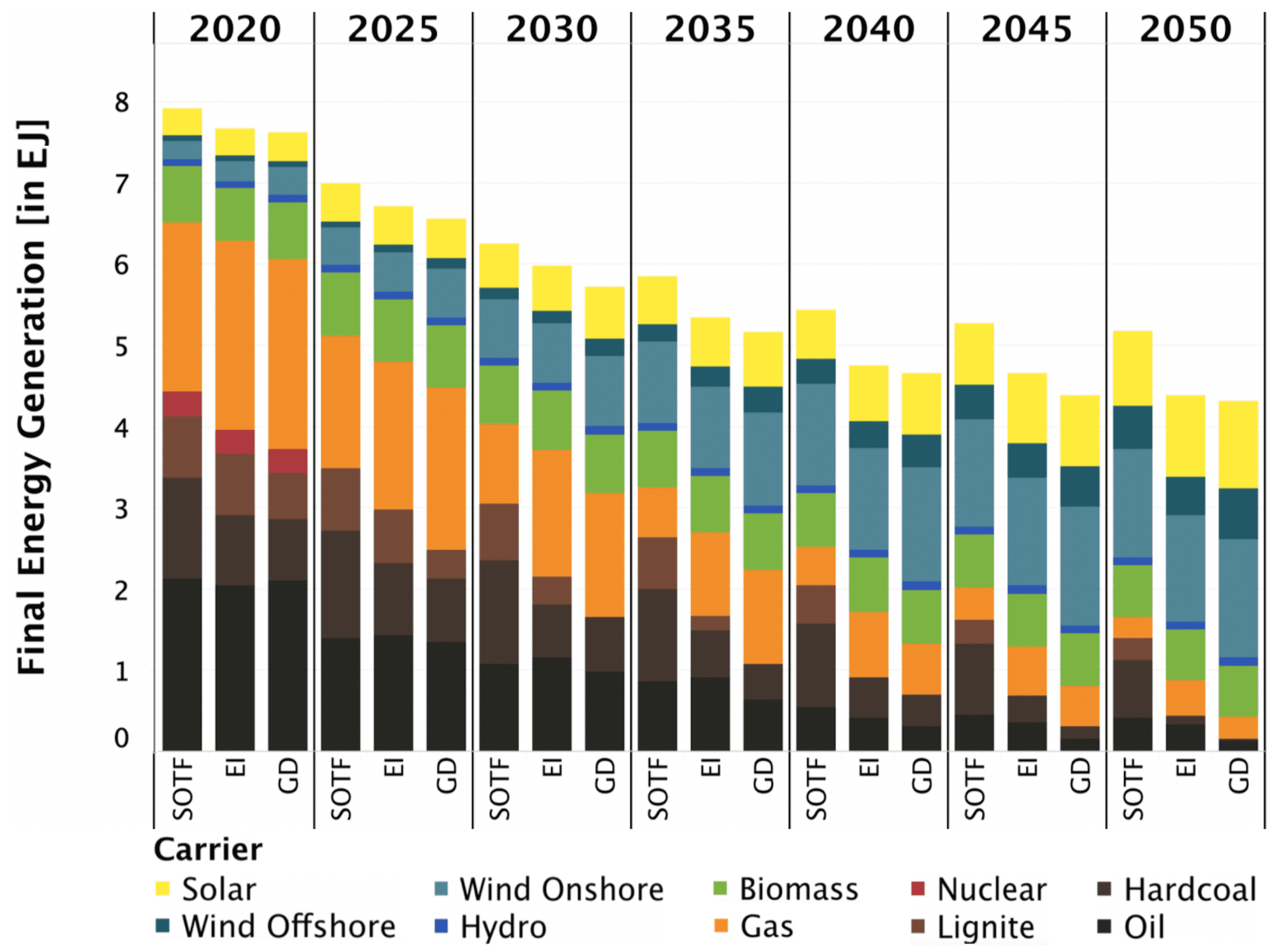 Energies 12 02988 g002
