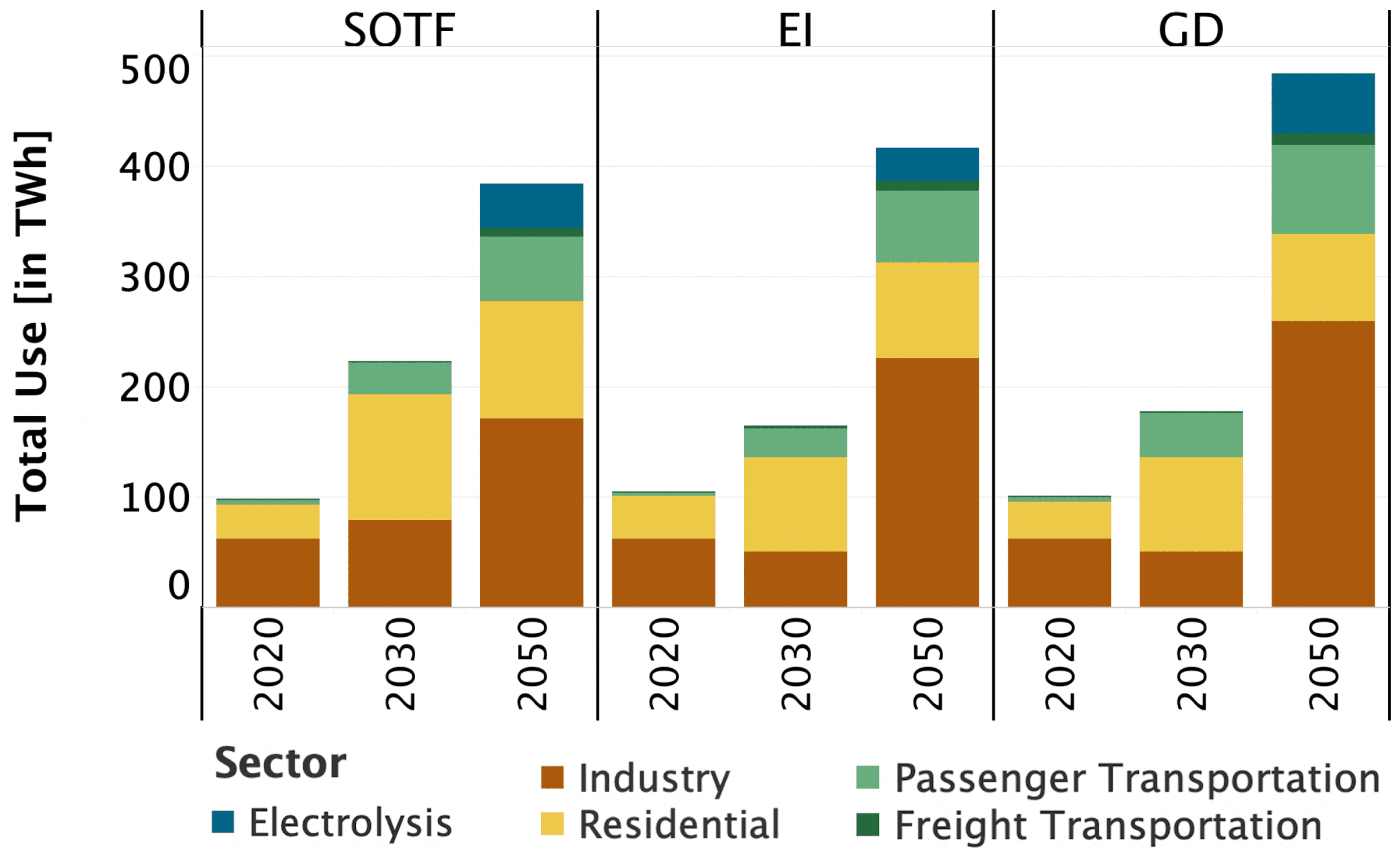 Energies 12 02988 g005