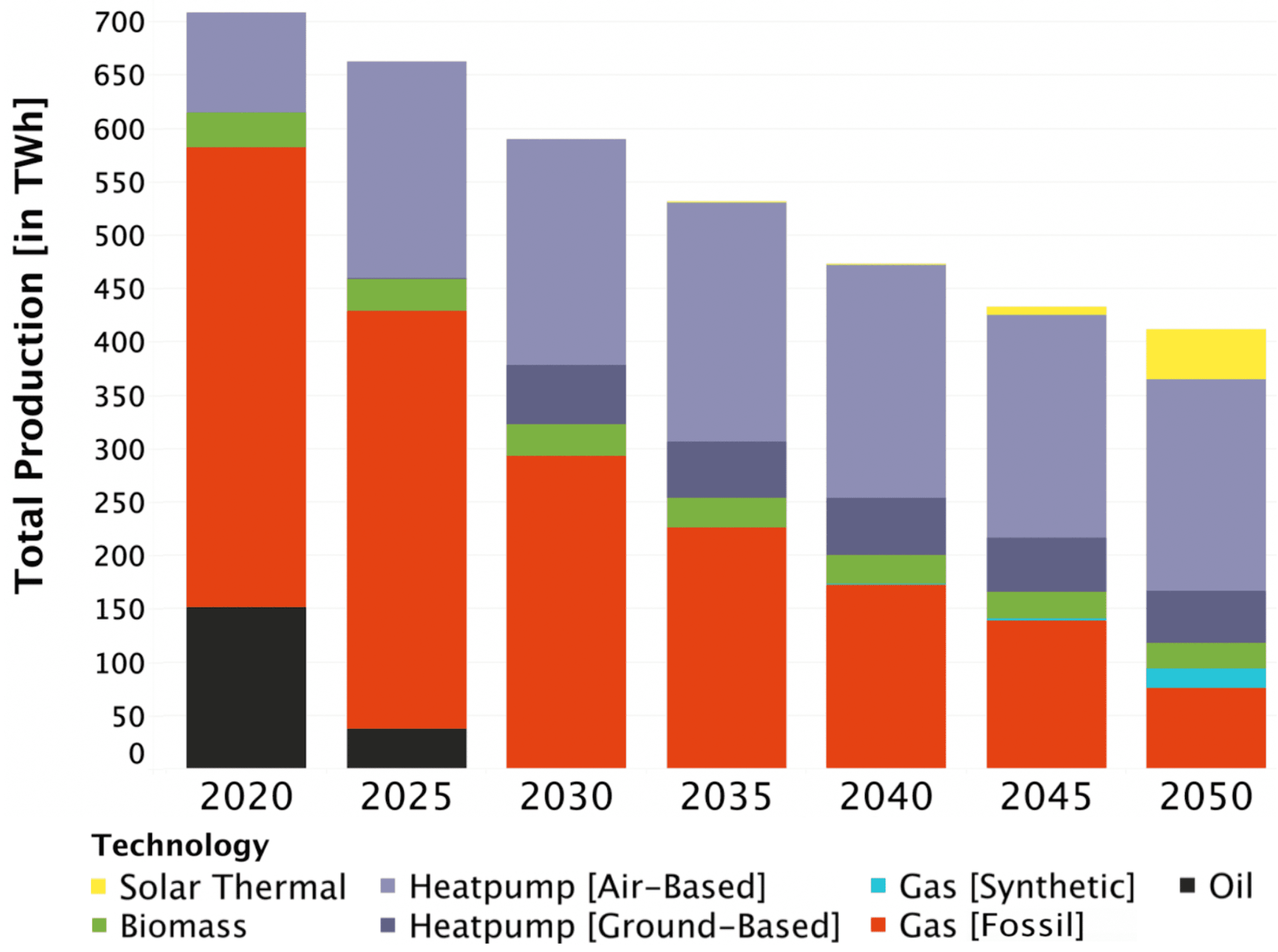 Energies 12 02988 g006
