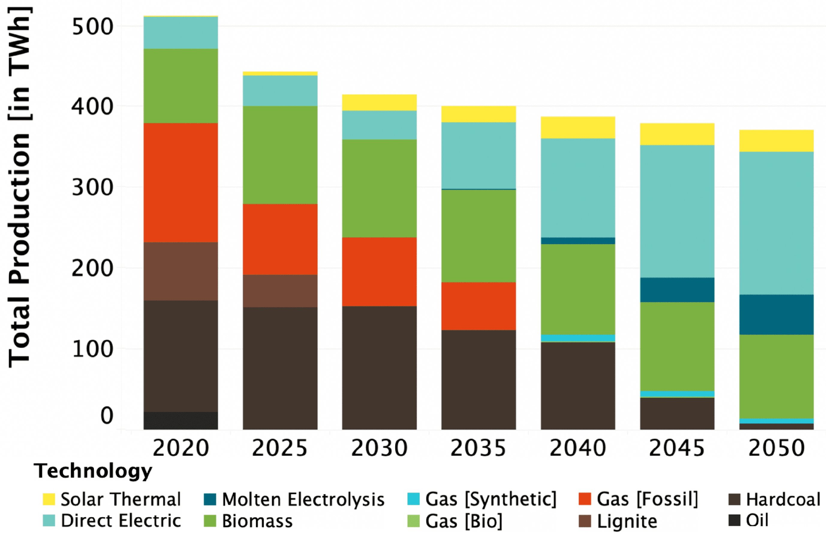 Energies 12 02988 g007