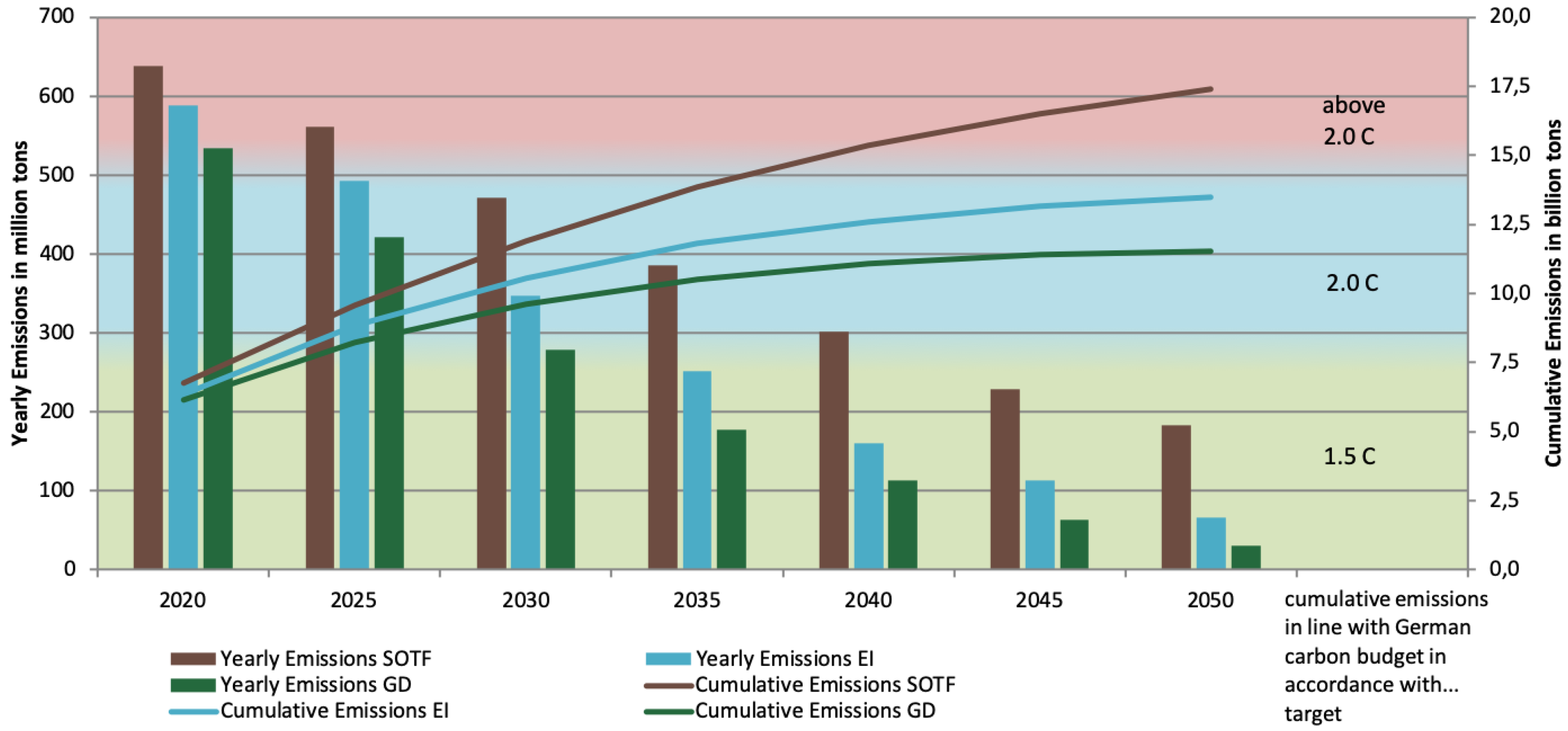 Energies 12 02988 g008