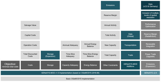 Energies 12 02988 g0a1
