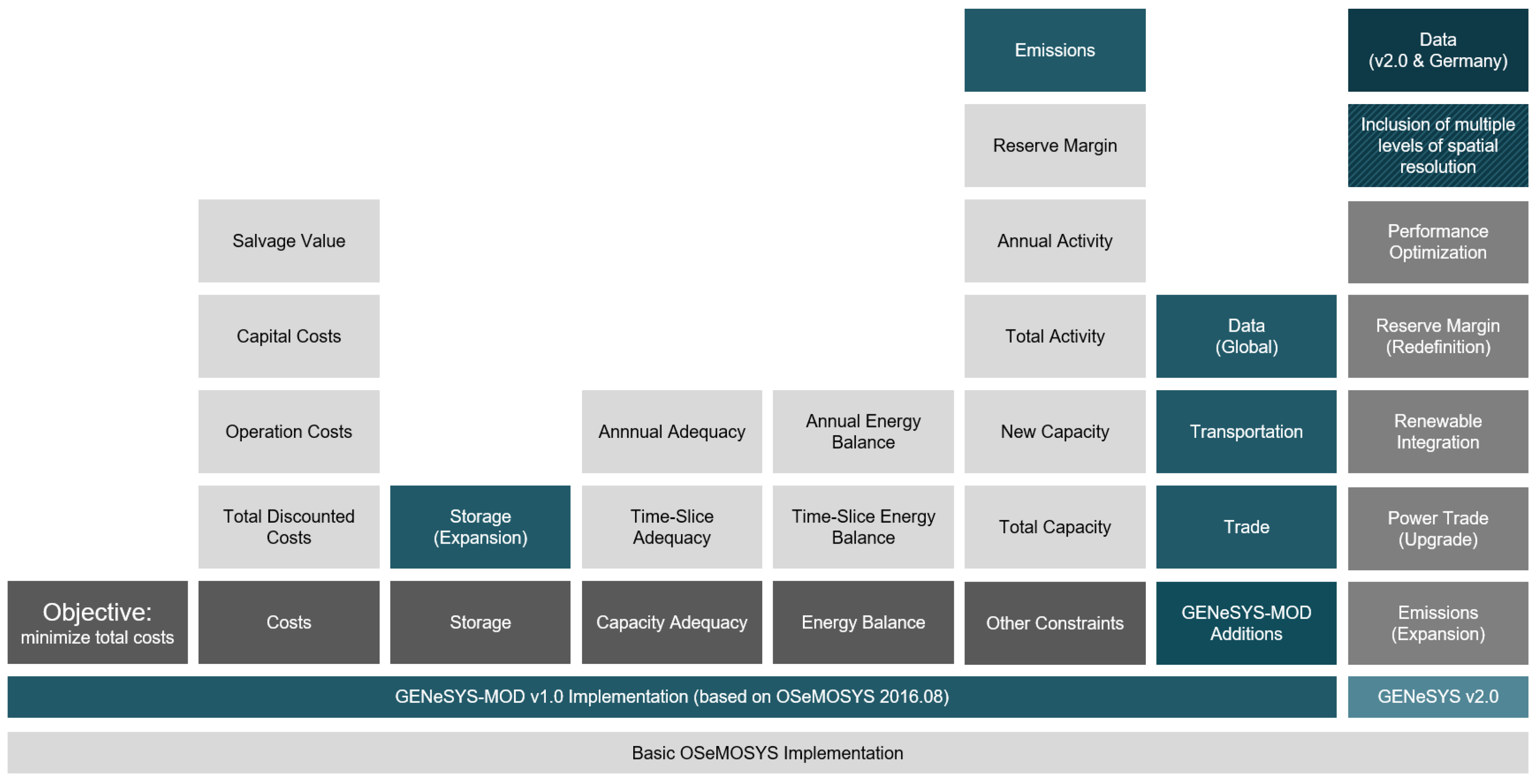Energies 12 02988 g0a1