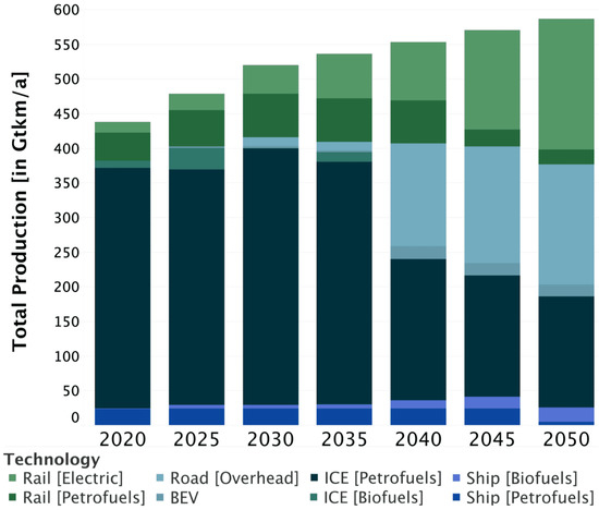 Energies 12 02988 g0a2