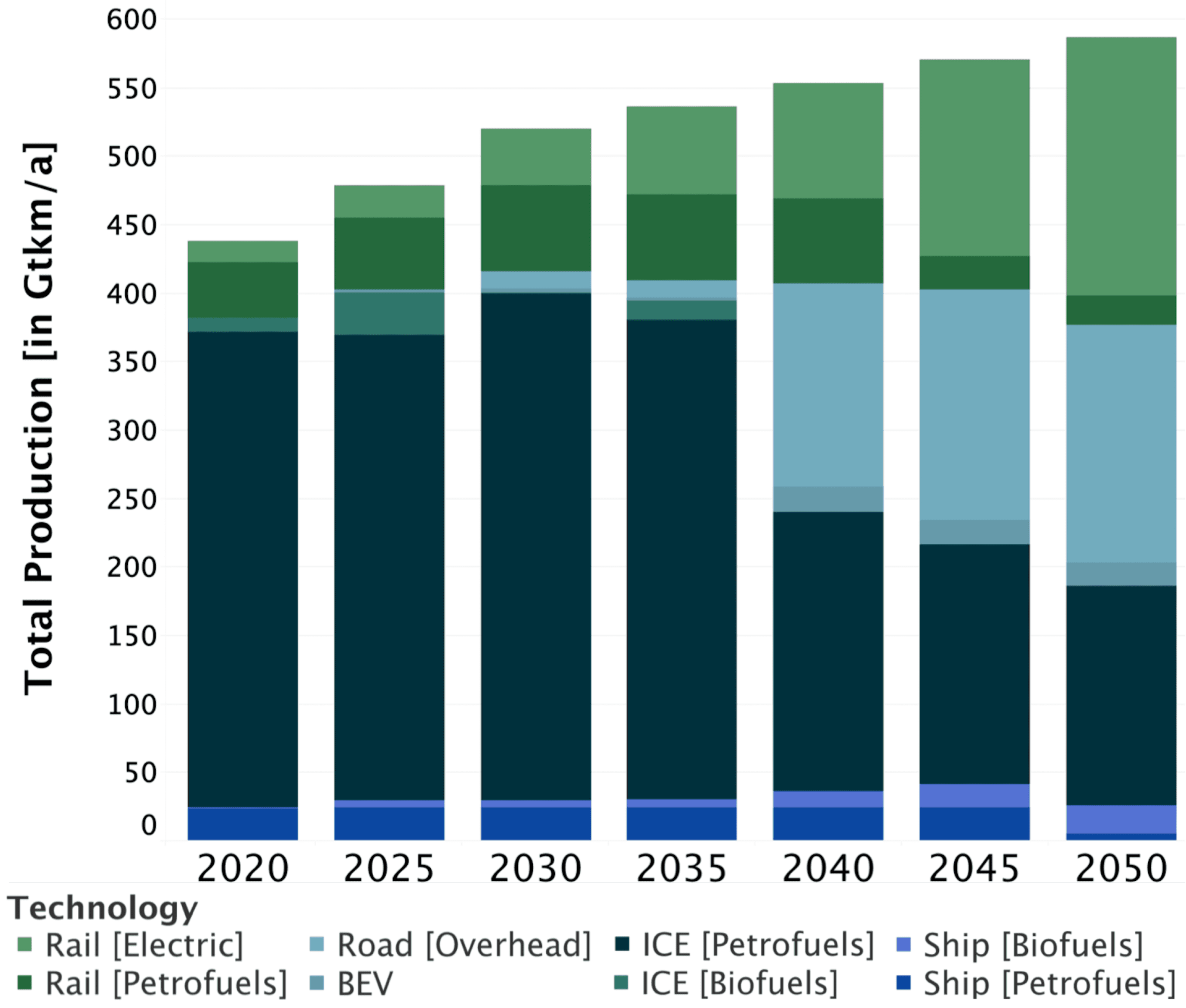 Energies 12 02988 g0a2