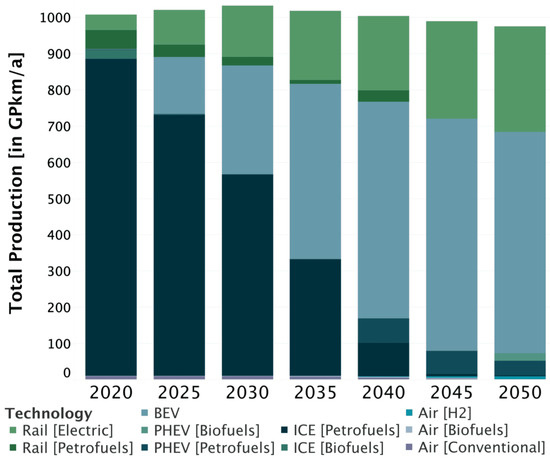 Energies 12 02988 g0a3