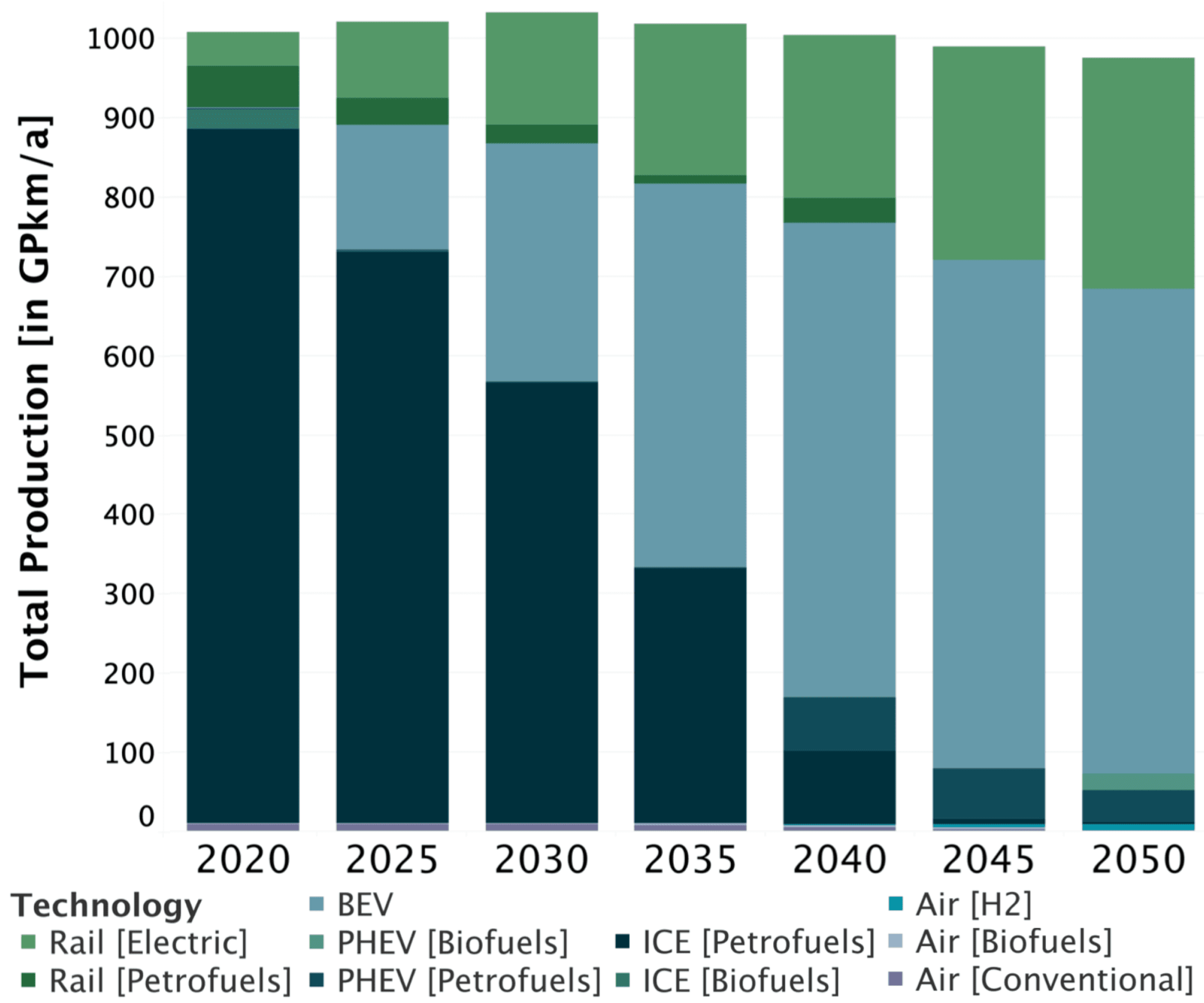 Energies 12 02988 g0a3