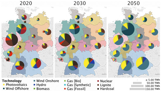 Energies 12 02988 g0a5