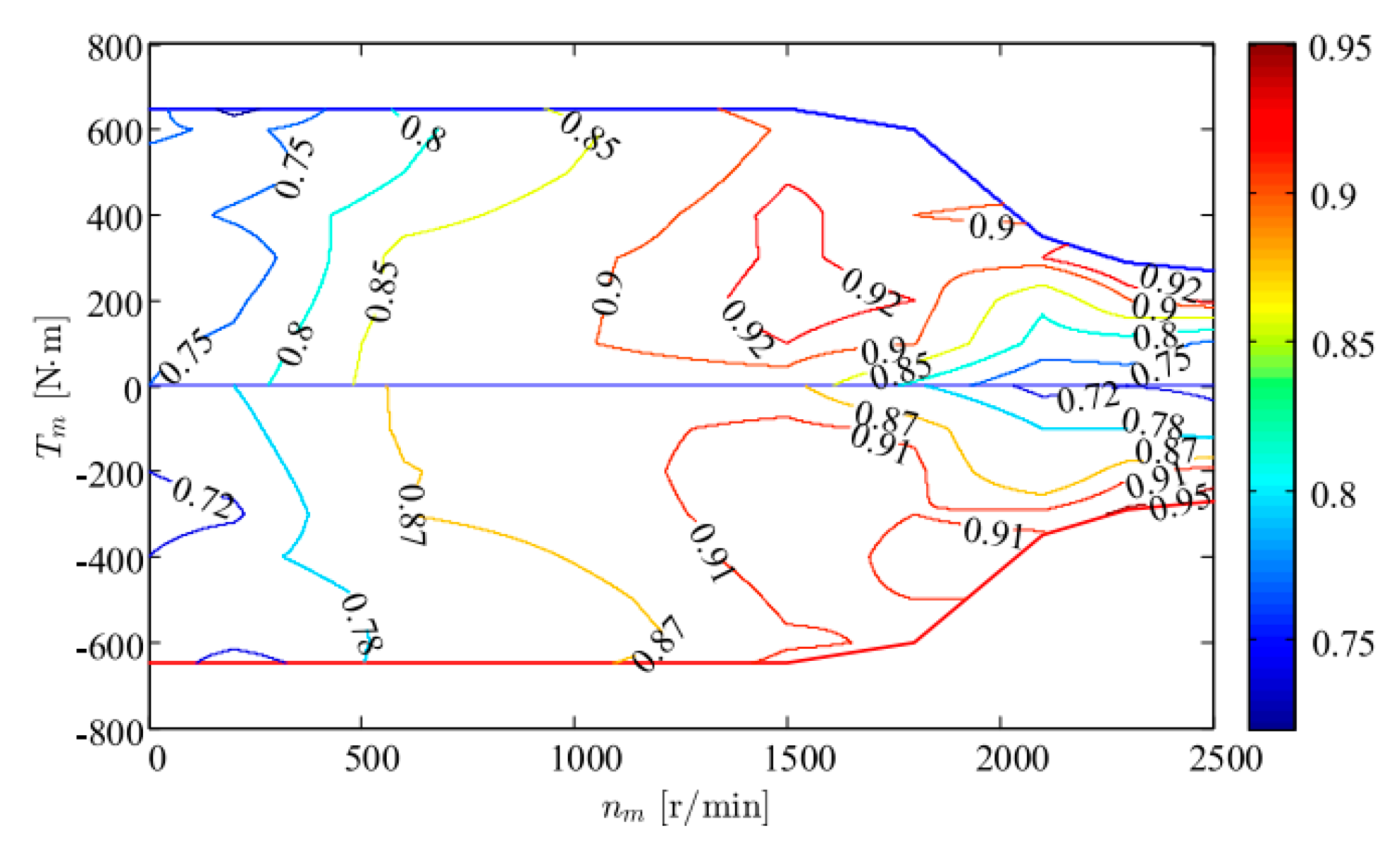 Energies 12 02989 g003 Energies 12 02989 g003