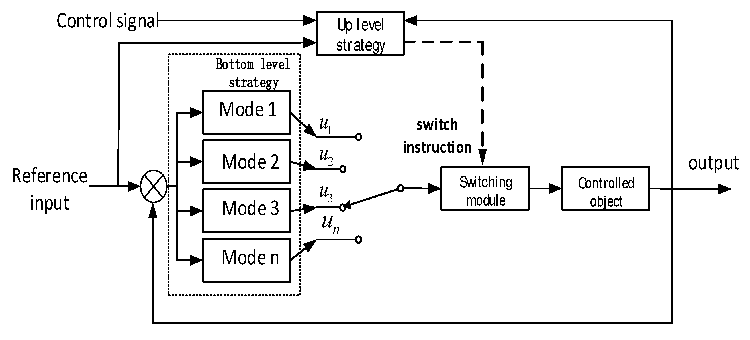 Energies 12 02989 g004 Energies 12 02989 g004