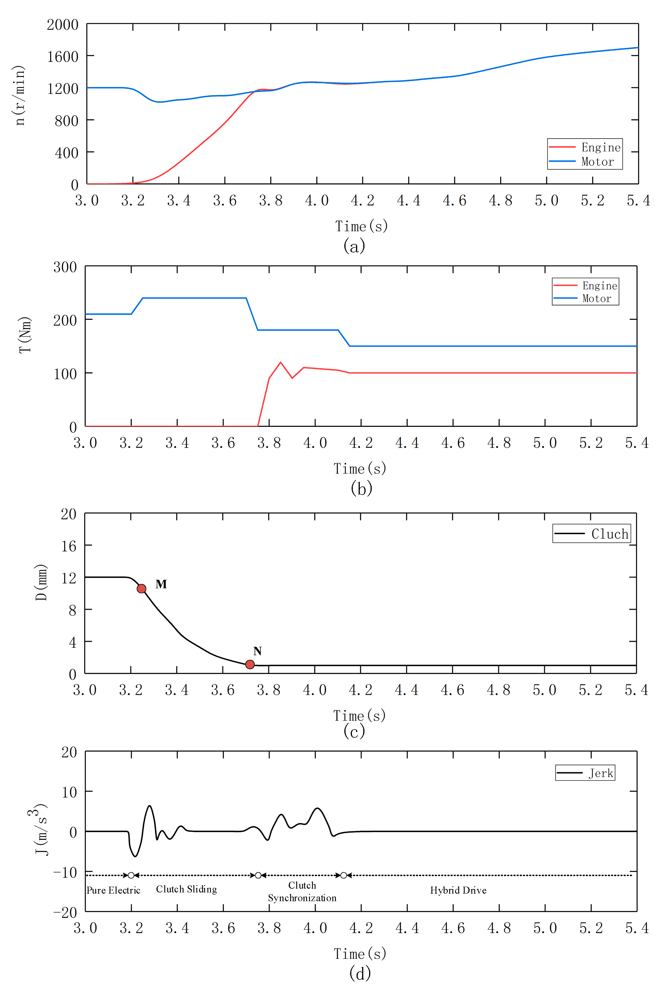 Energies 12 02989 g007 Energies 12 02989 g007