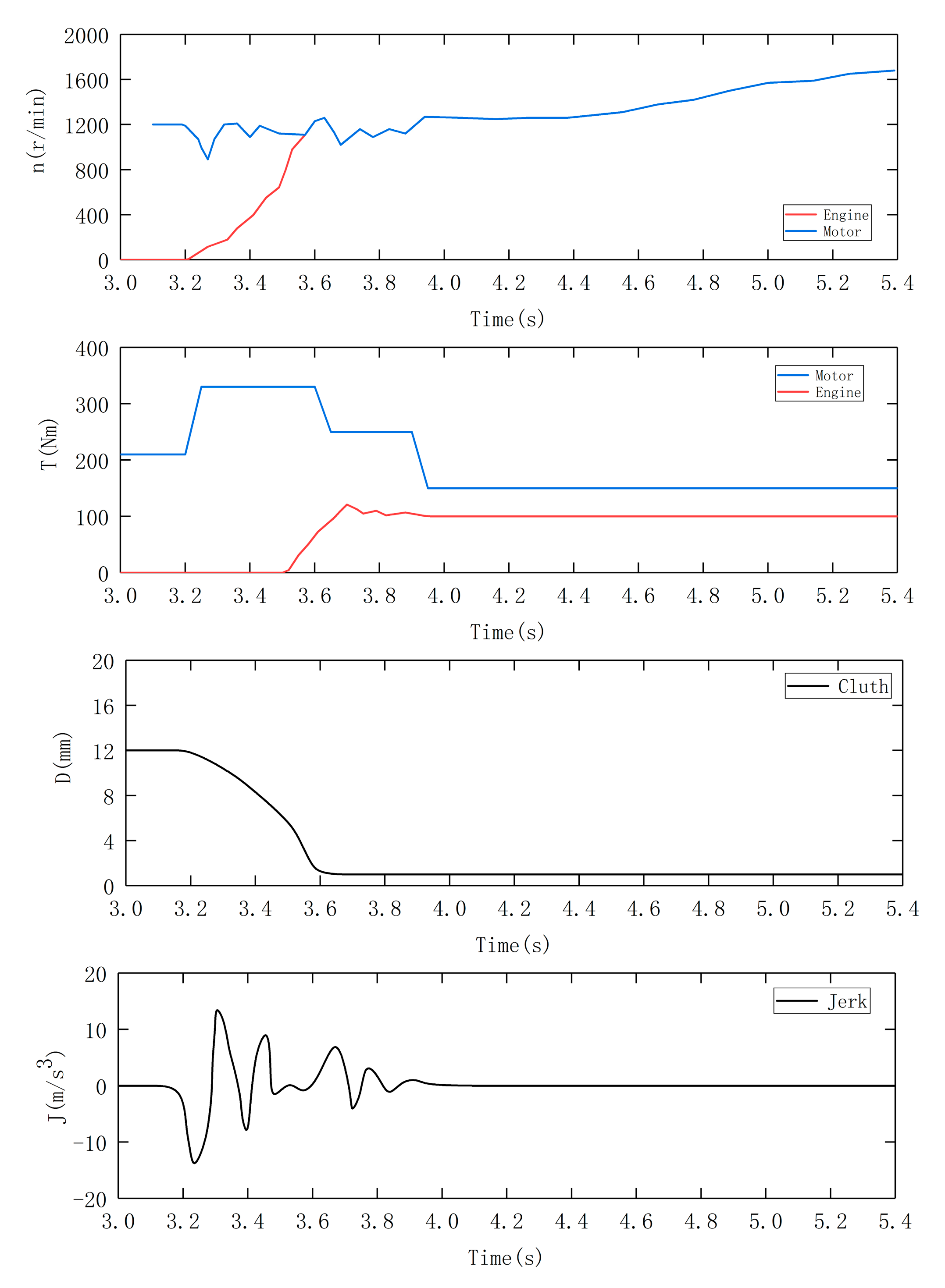 Energies 12 02989 g008 Energies 12 02989 g008