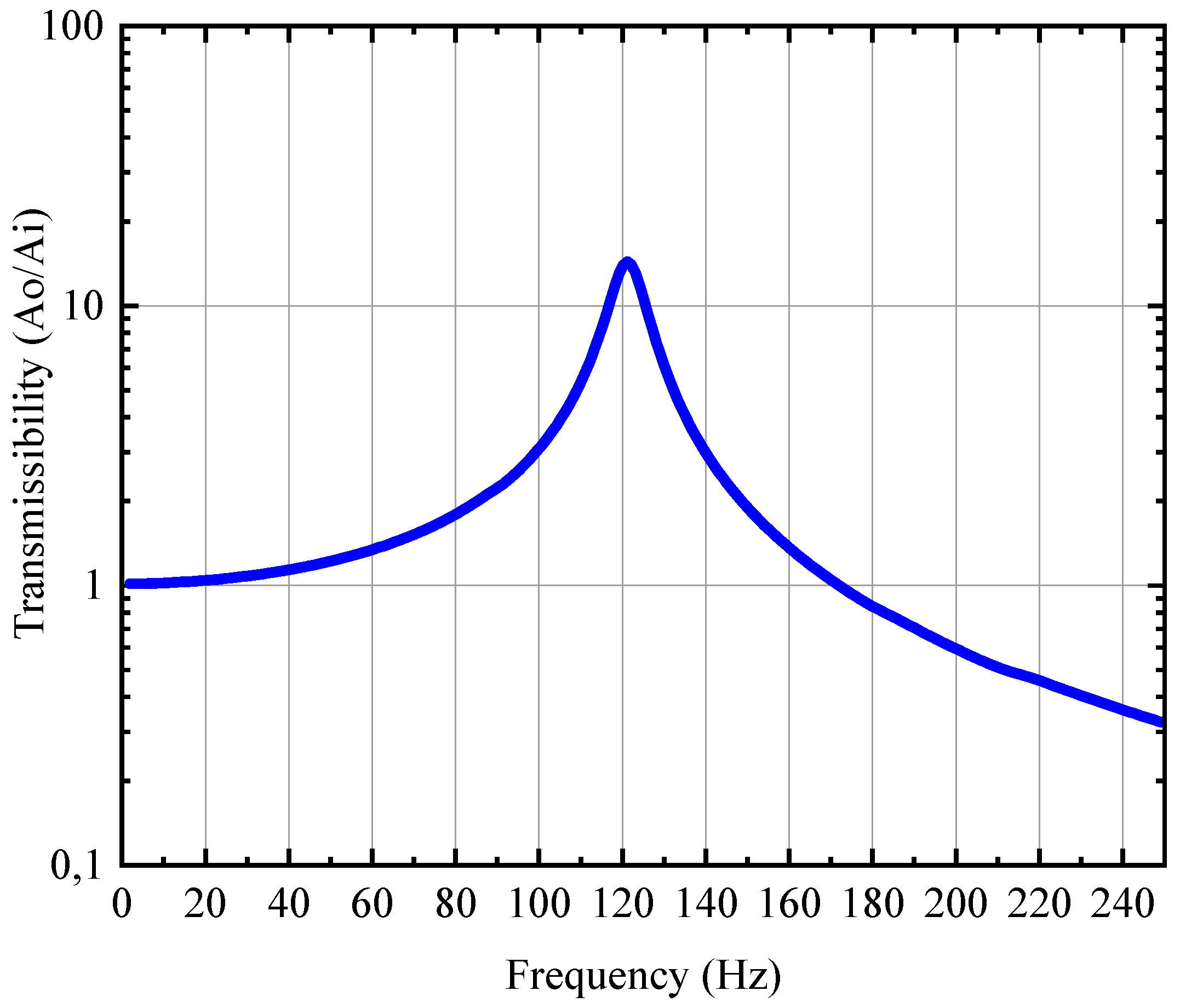 Energies 12 02991 g011