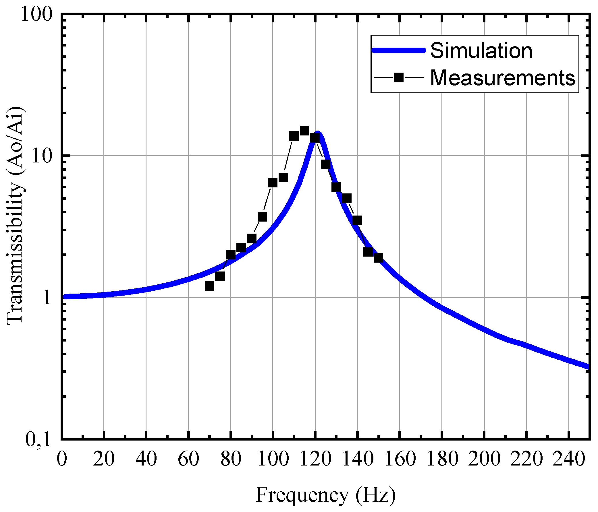 Energies 12 02991 g021