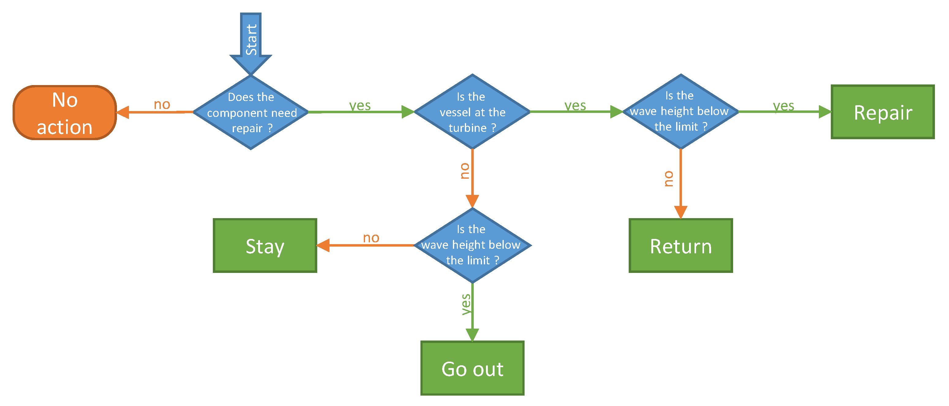 Energies 12 02993 g003 Energies 12 02993 g003